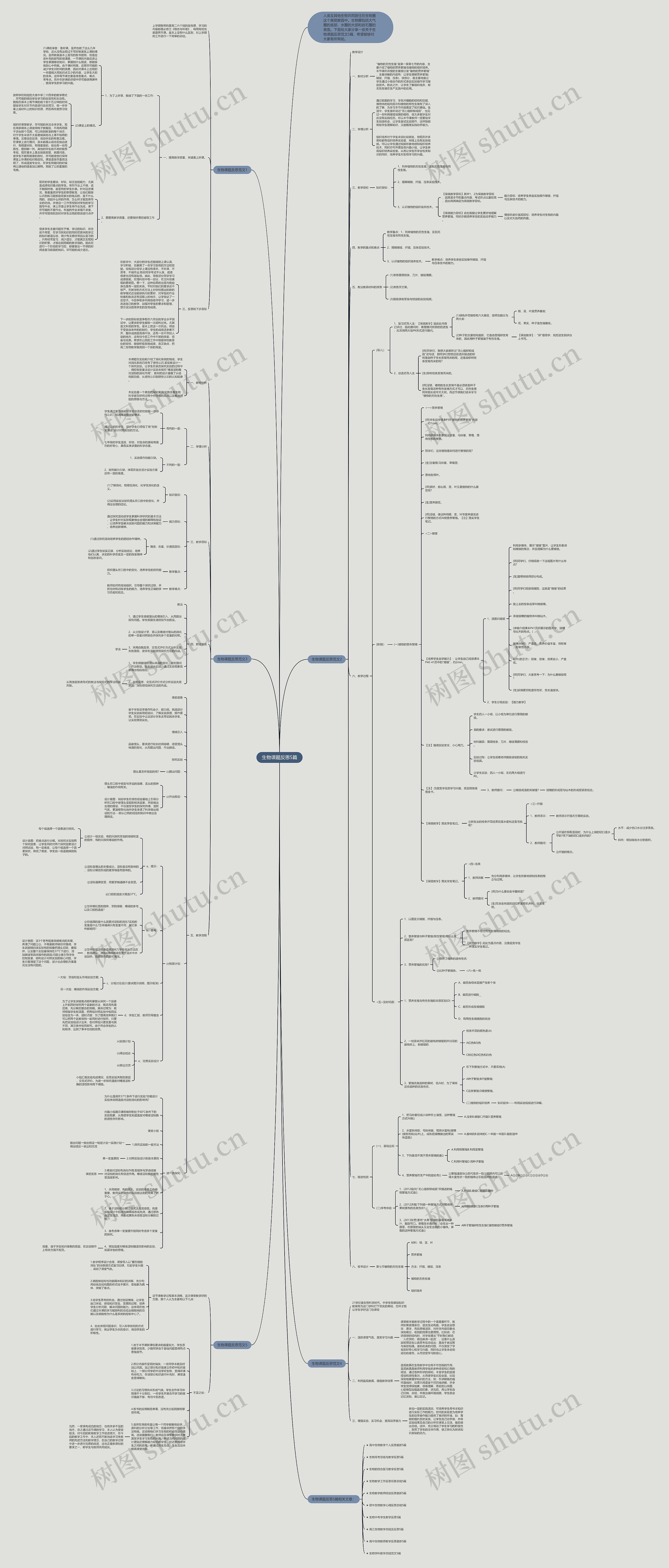 生物课题反思5篇思维导图