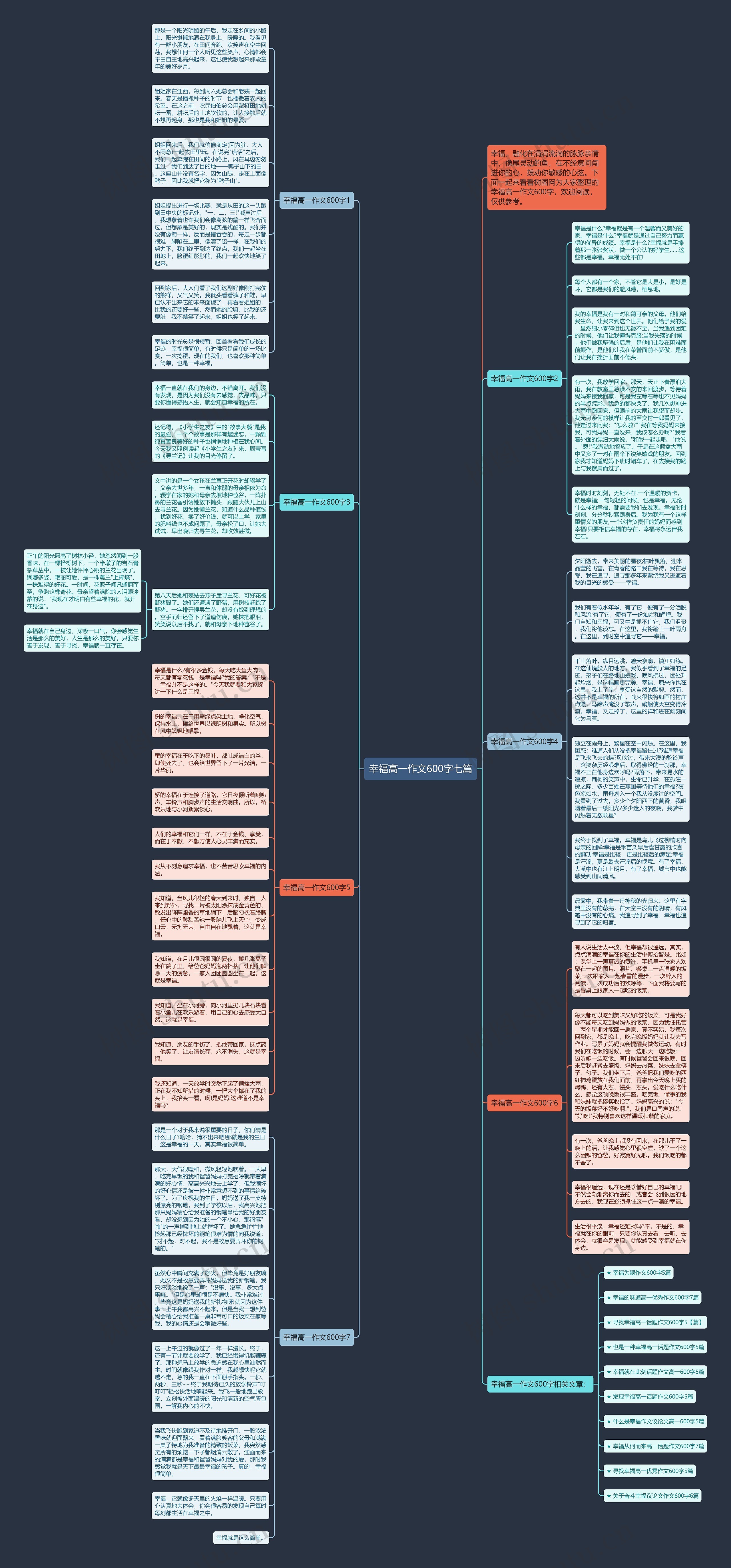 幸福高一作文600字七篇