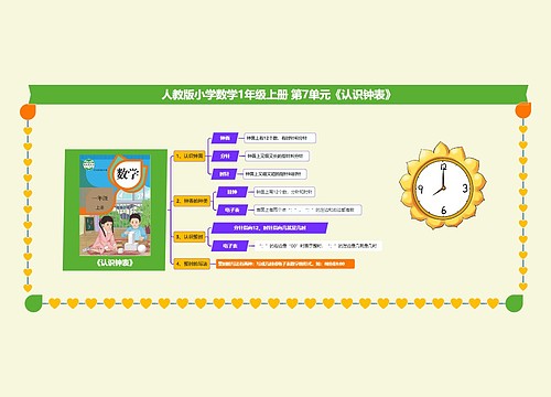 小学数学一年级上册 第7单元《认识钟表》思维导图