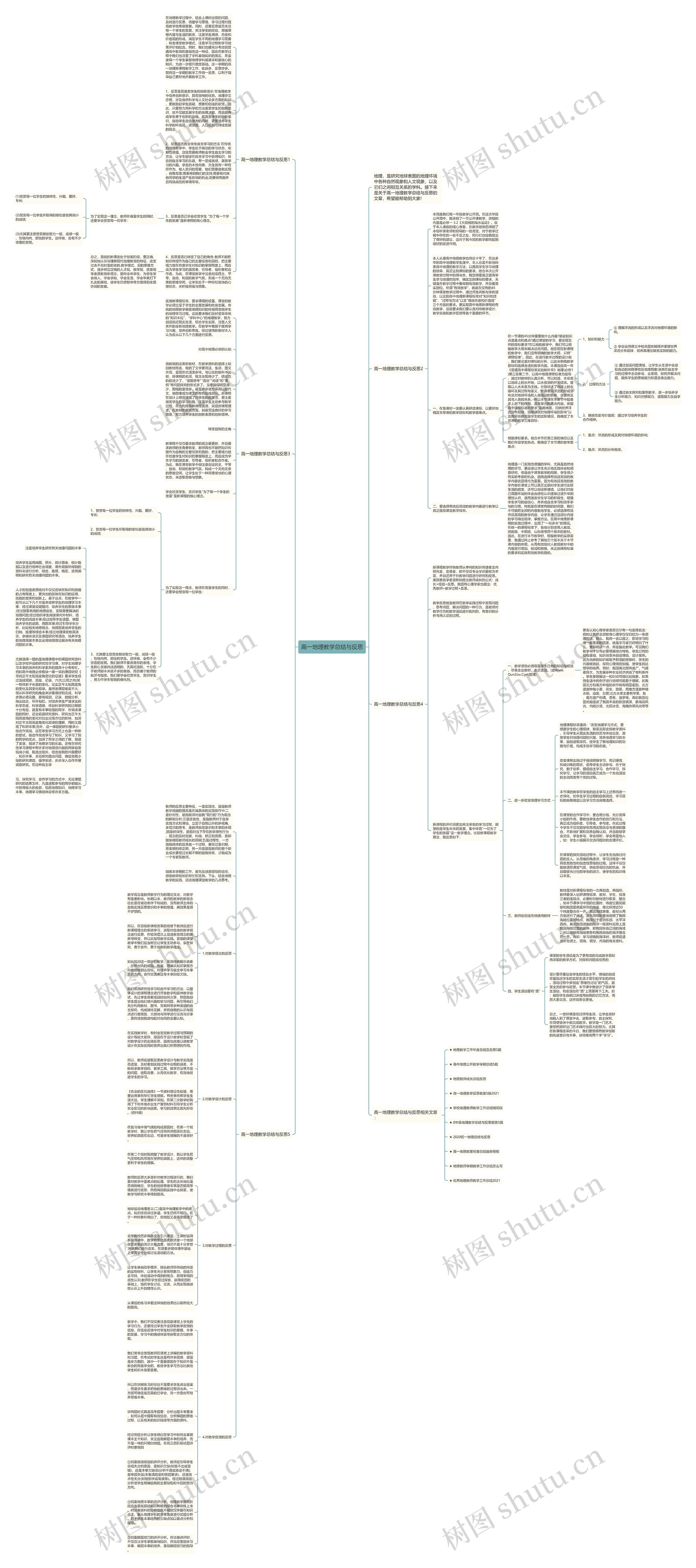 高一地理教学总结与反思思维导图