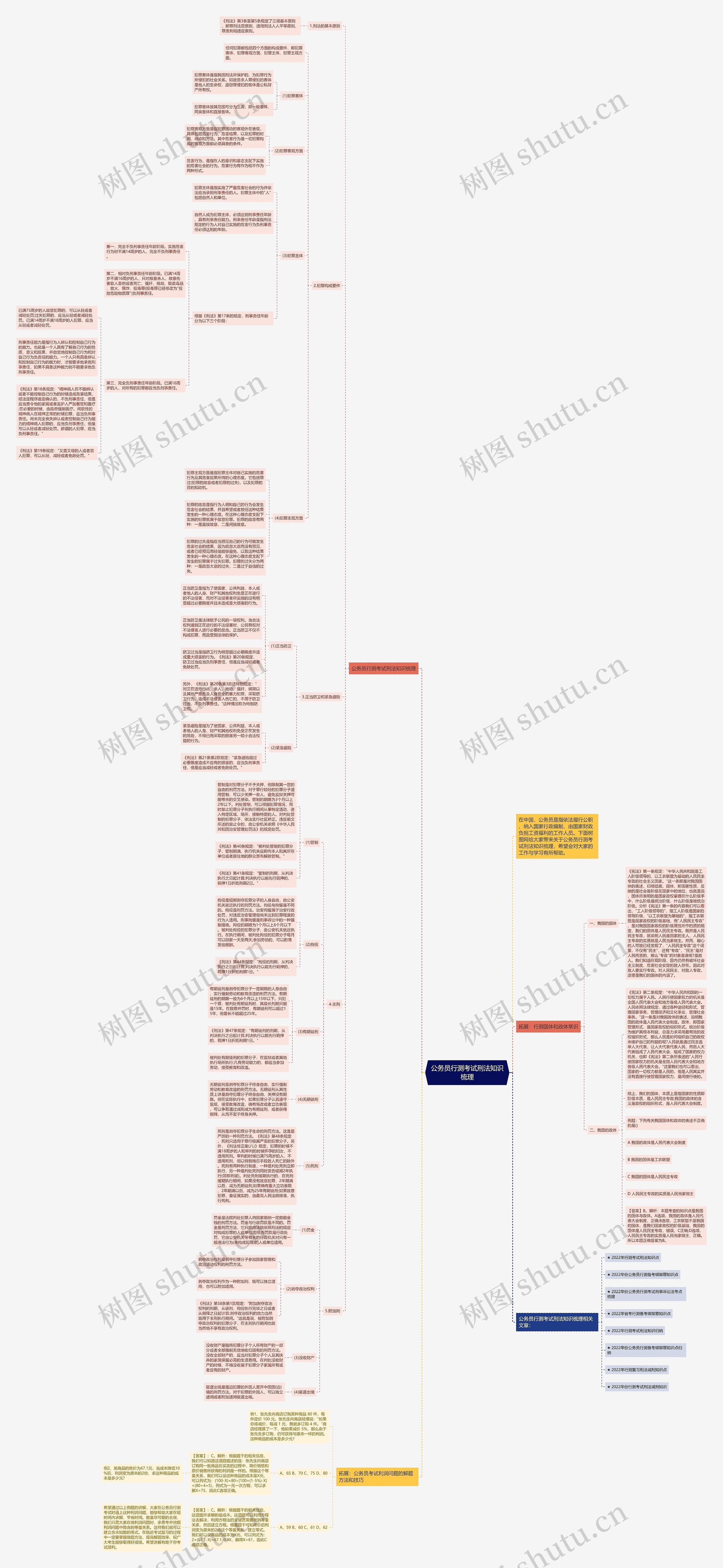 公务员行测考试刑法知识梳理思维导图