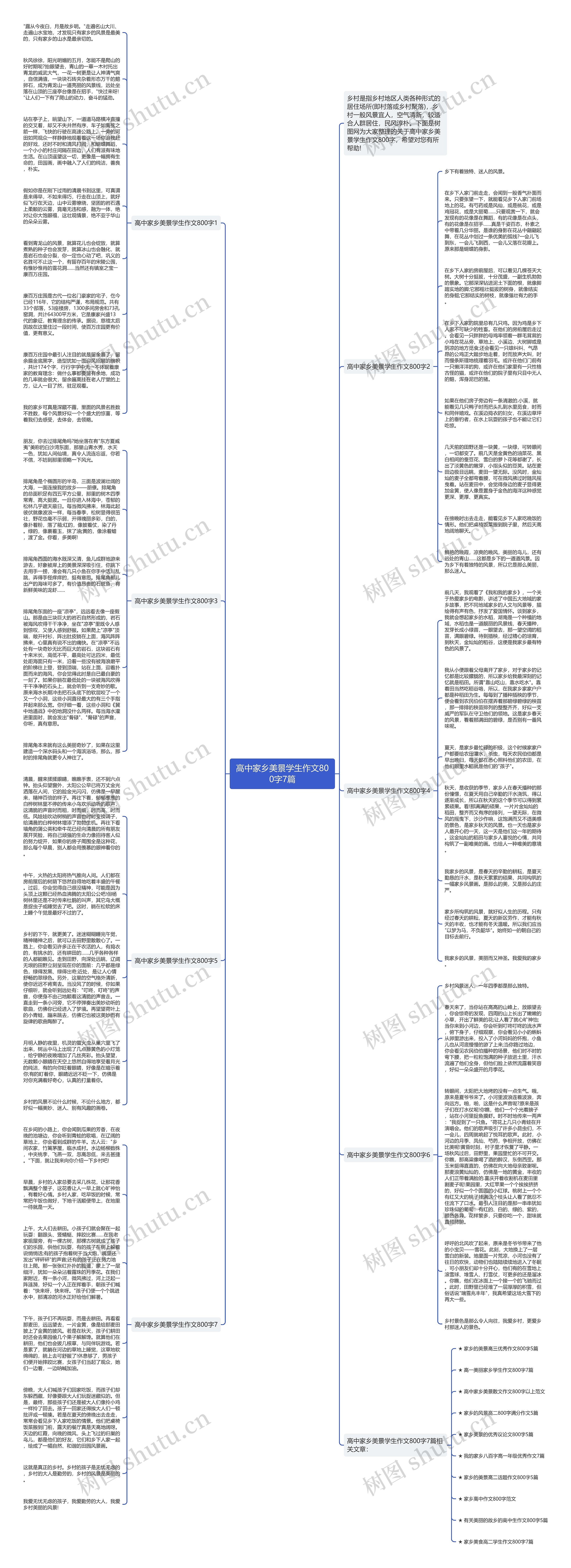 高中家乡美景学生作文800字7篇思维导图