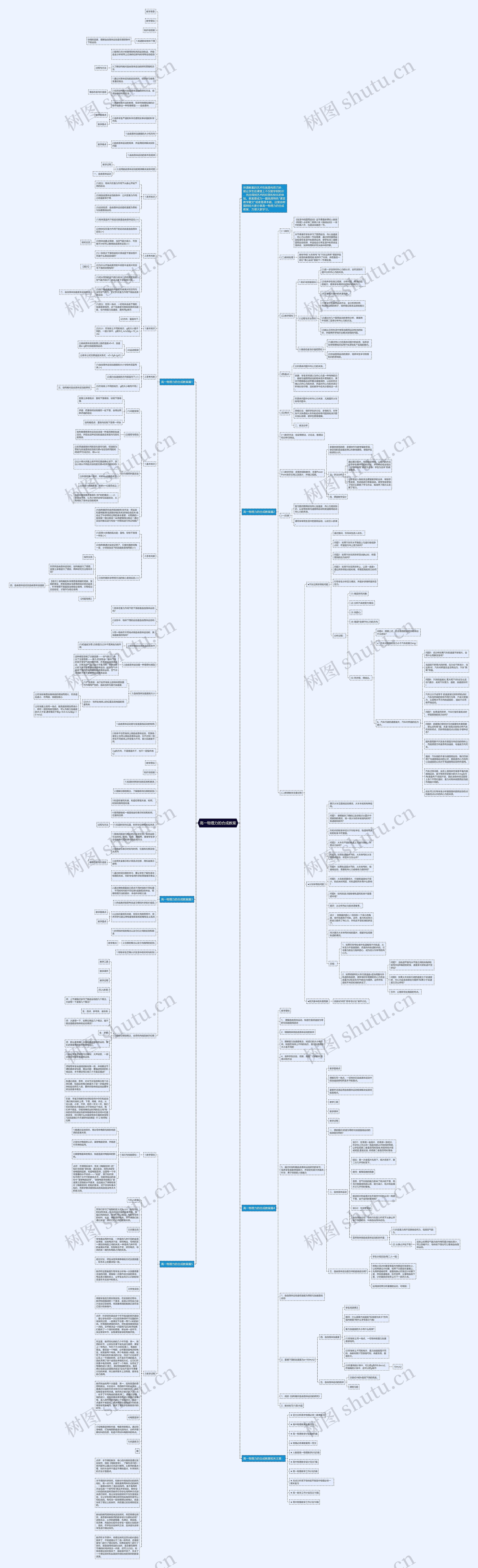 高一物理力的合成教案思维导图高清图 高一物理力的合成教案思维导图