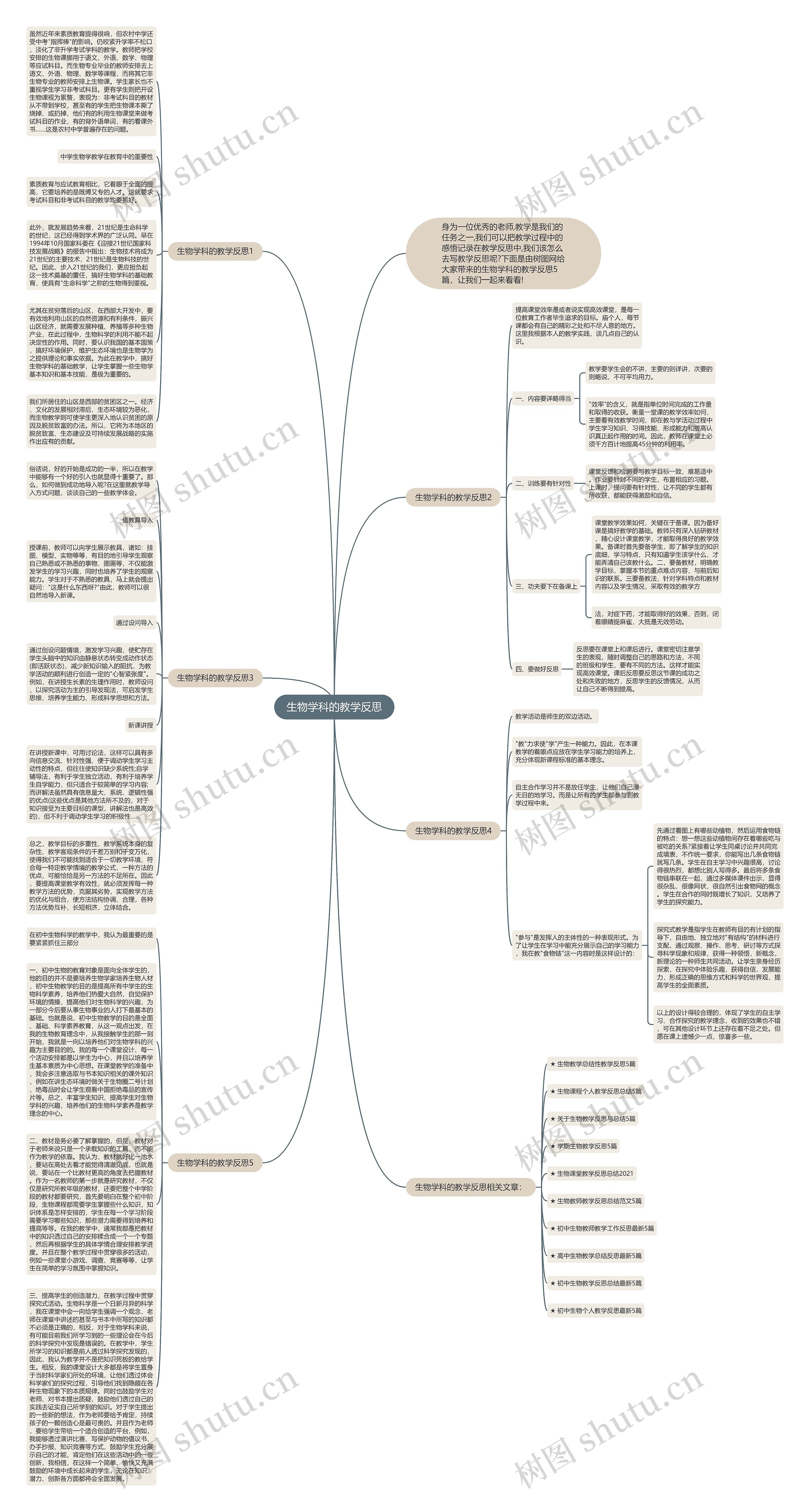 生物学科的教学反思思维导图