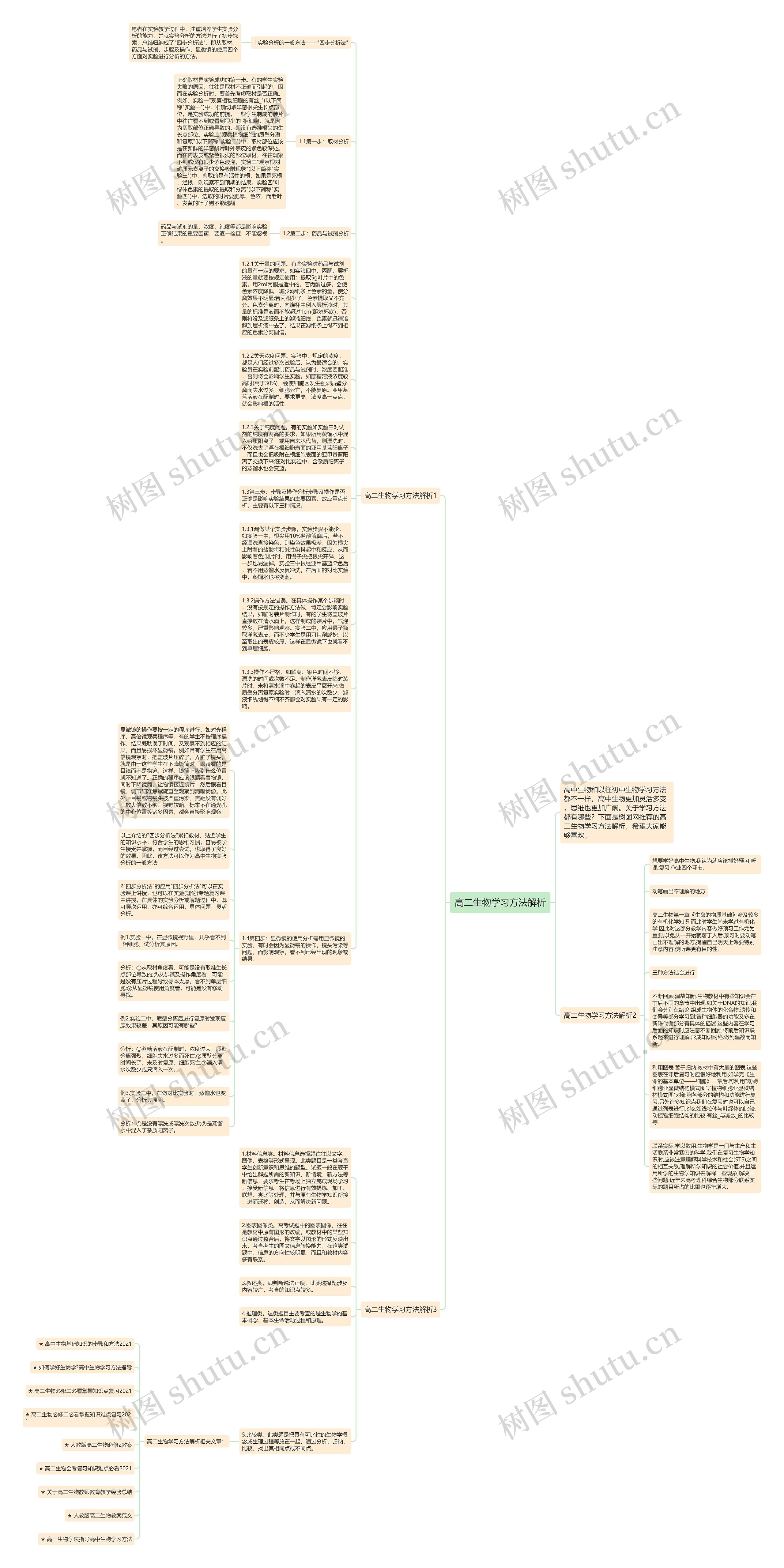 高二生物学习方法解析思维导图