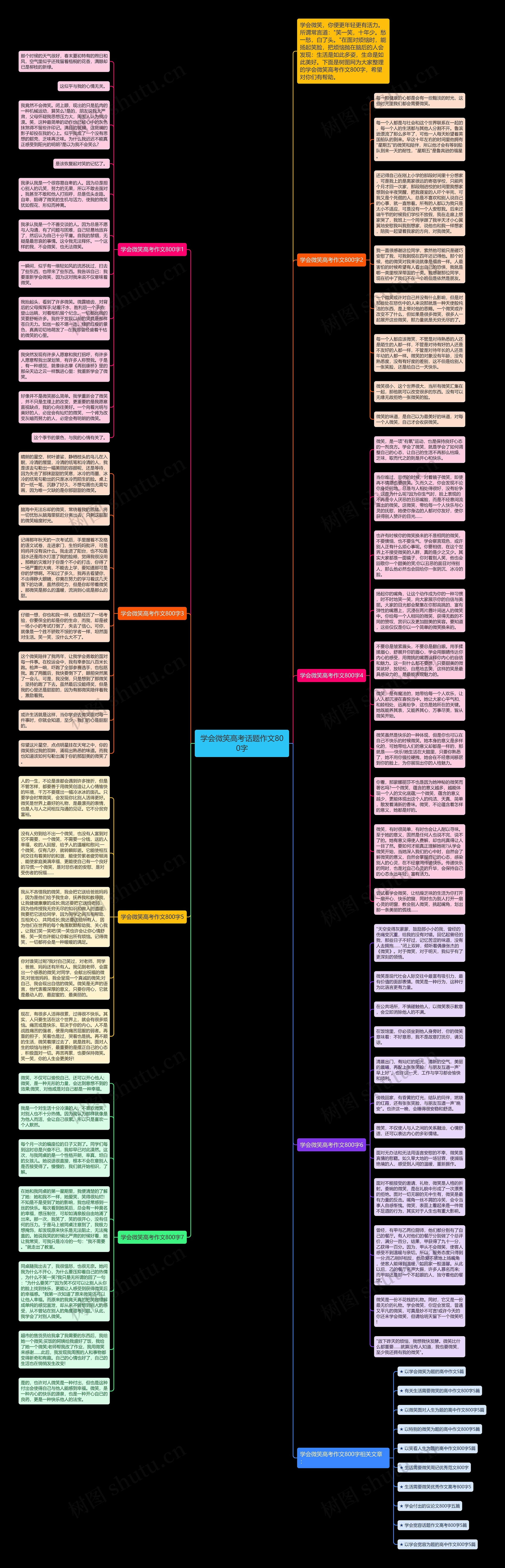 学会微笑高考话题作文800字思维导图