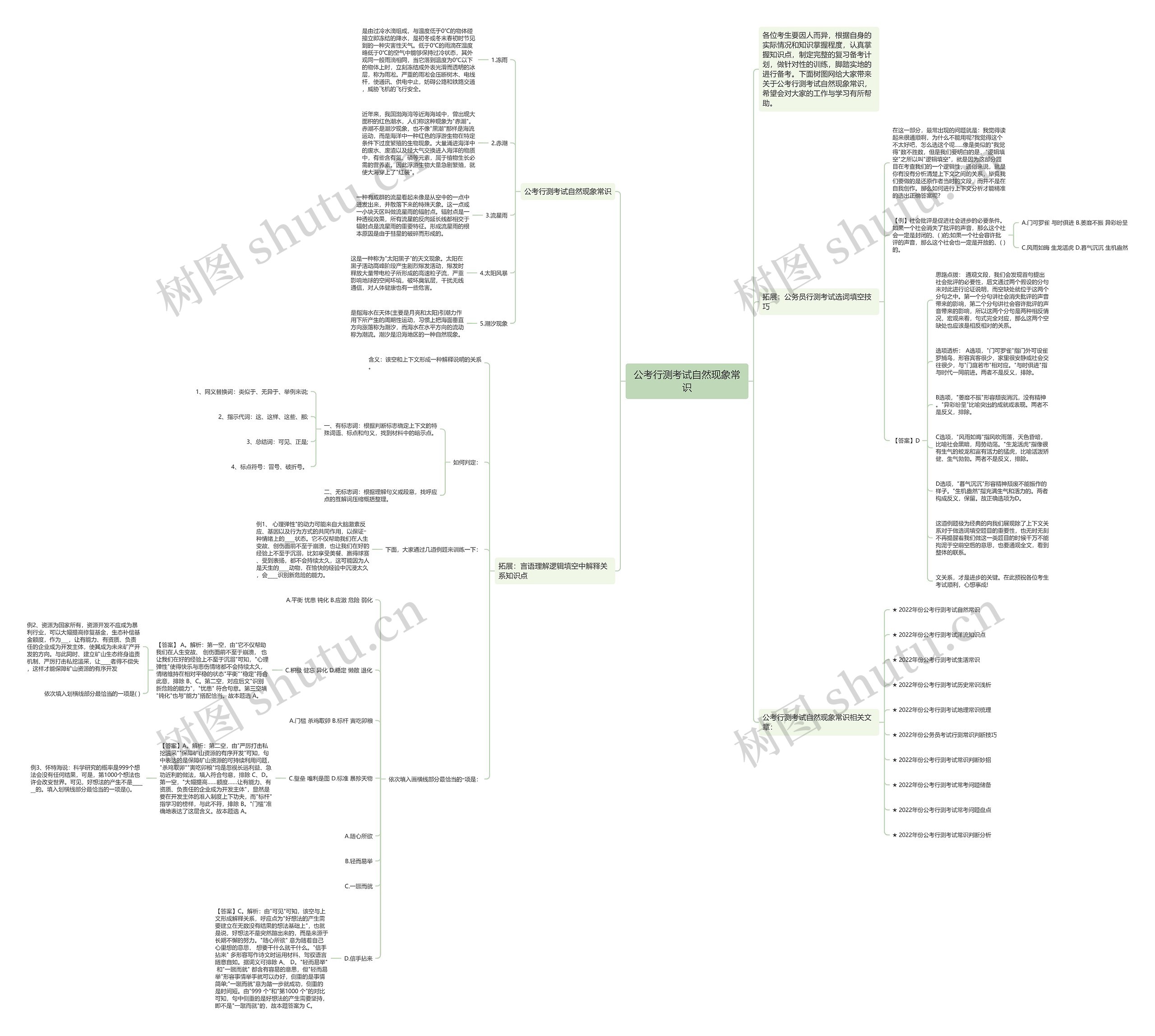 公考行测考试自然现象常识思维导图