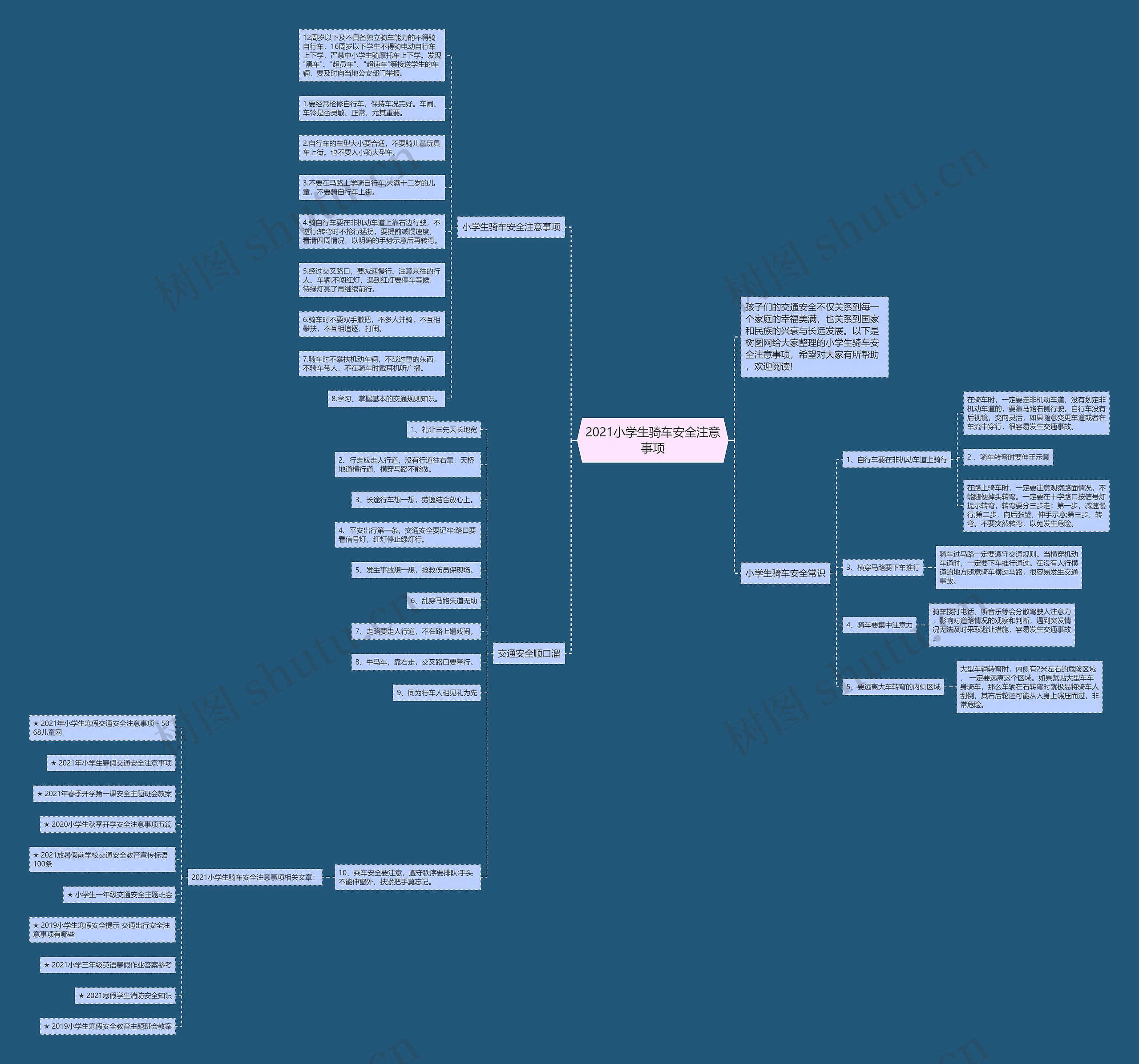 2021小学生骑车安全注意事项思维导图