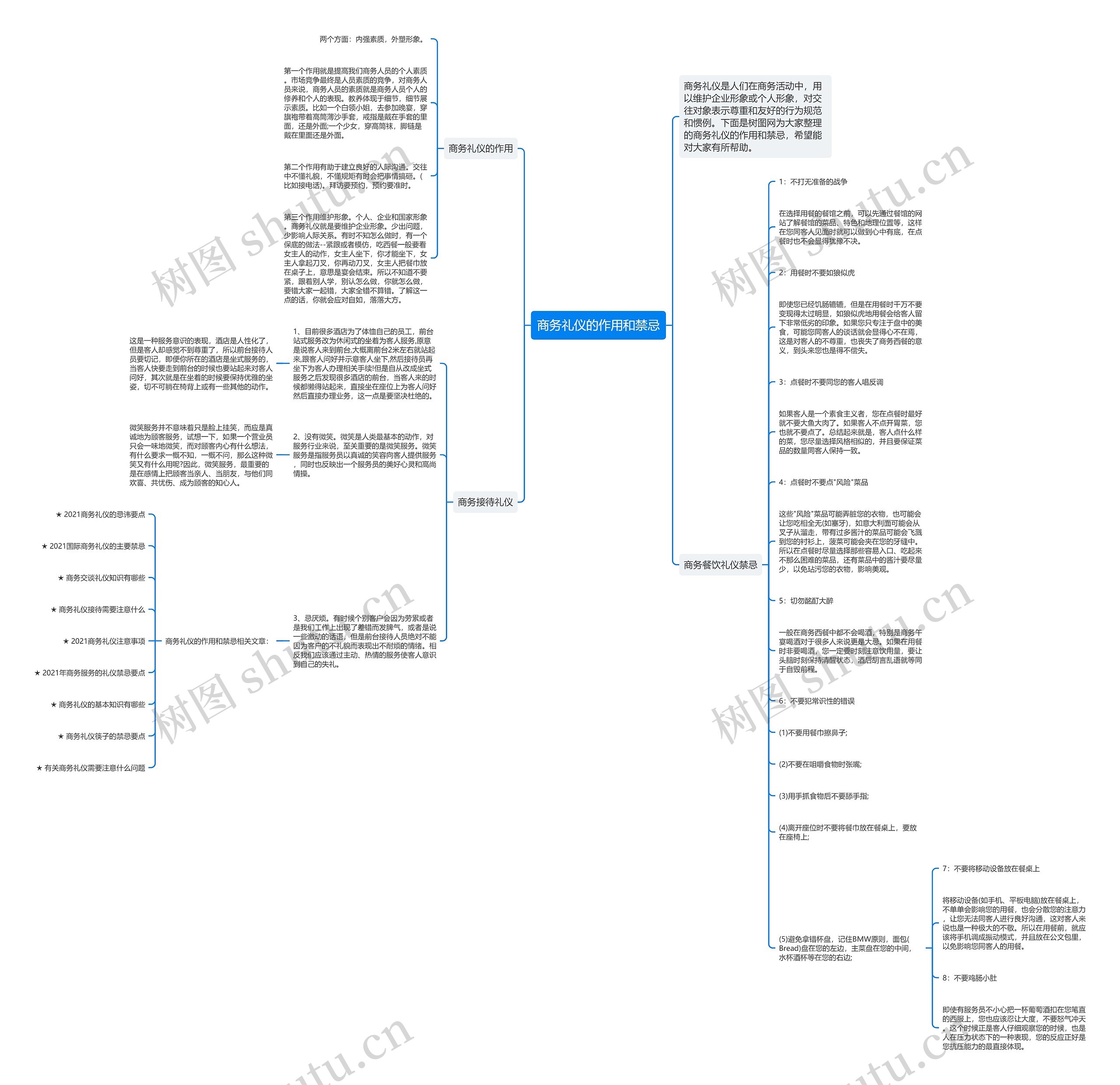 商务礼仪的作用和禁忌思维导图