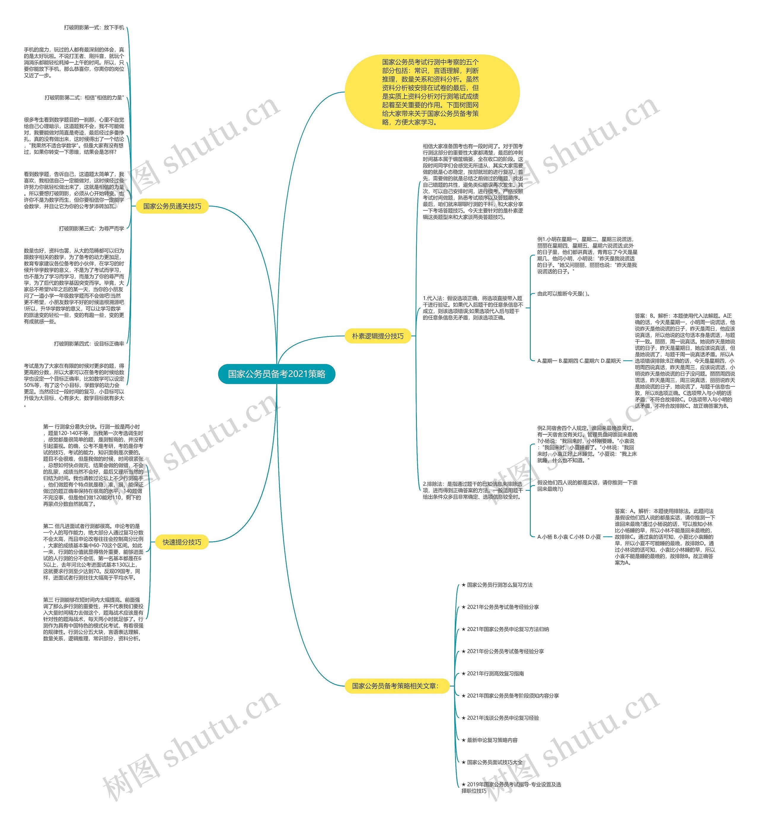 国家公务员备考2021策略思维导图