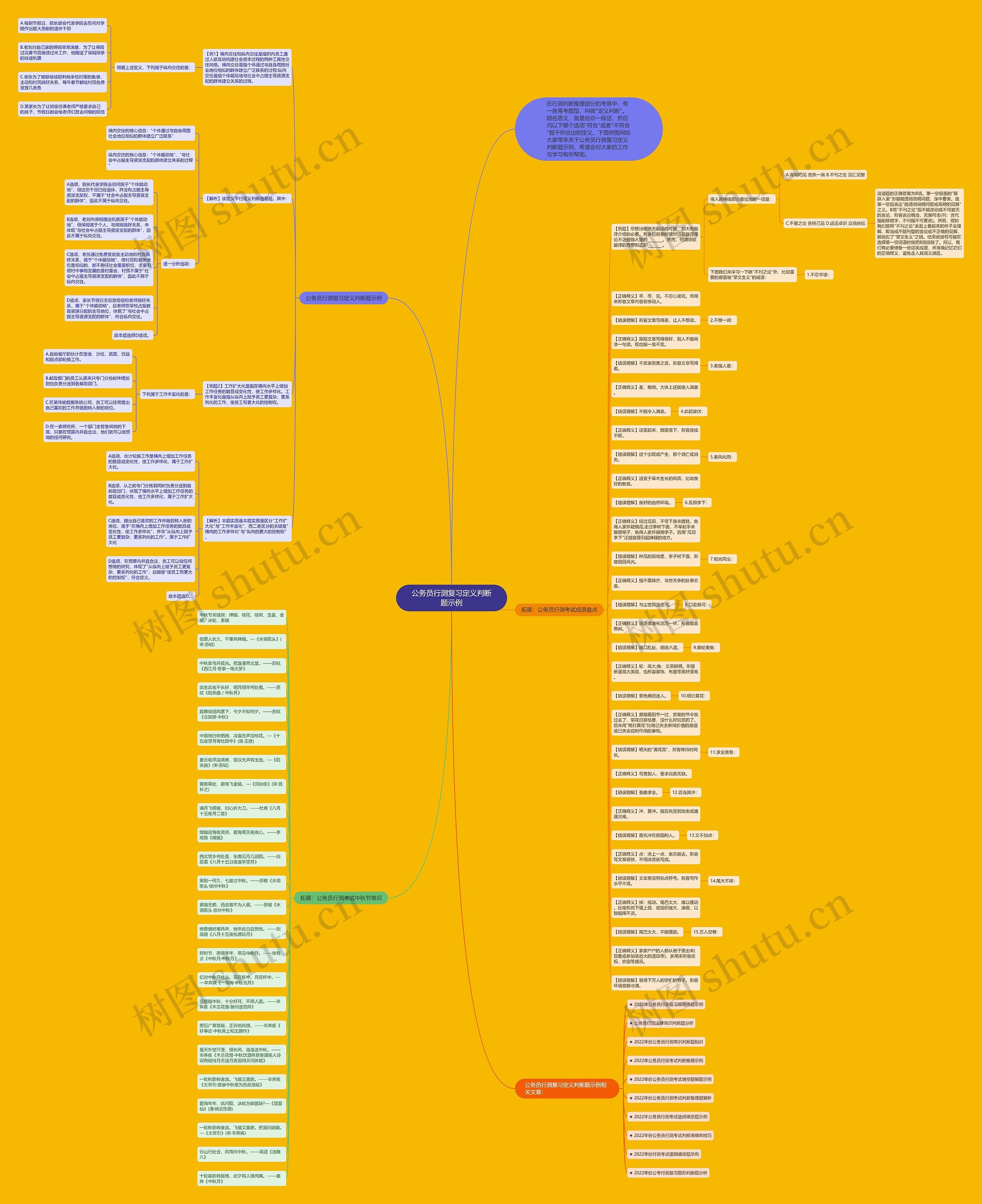 公务员行测复习定义判断题示例思维导图