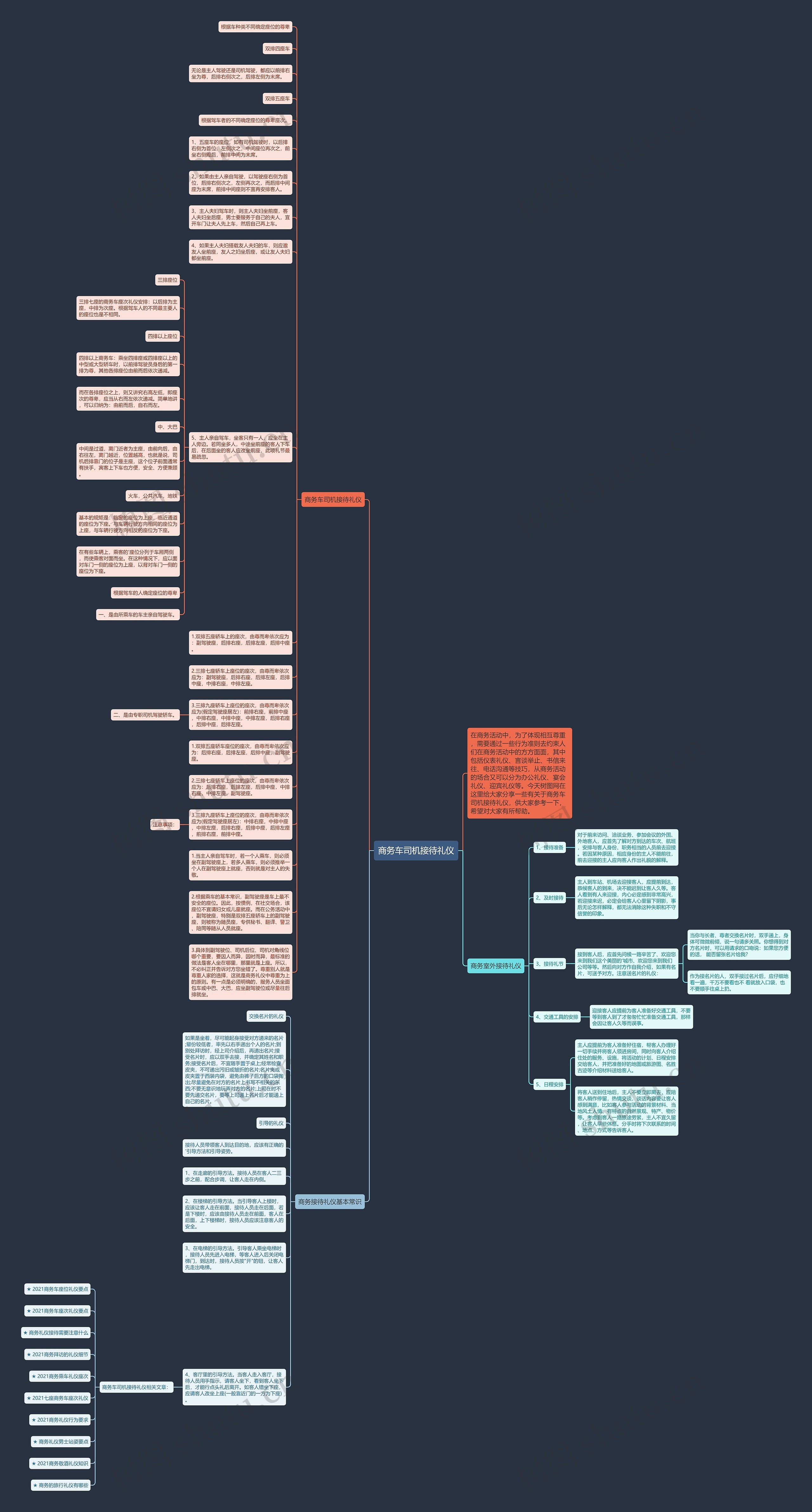 商务车司机接待礼仪思维导图