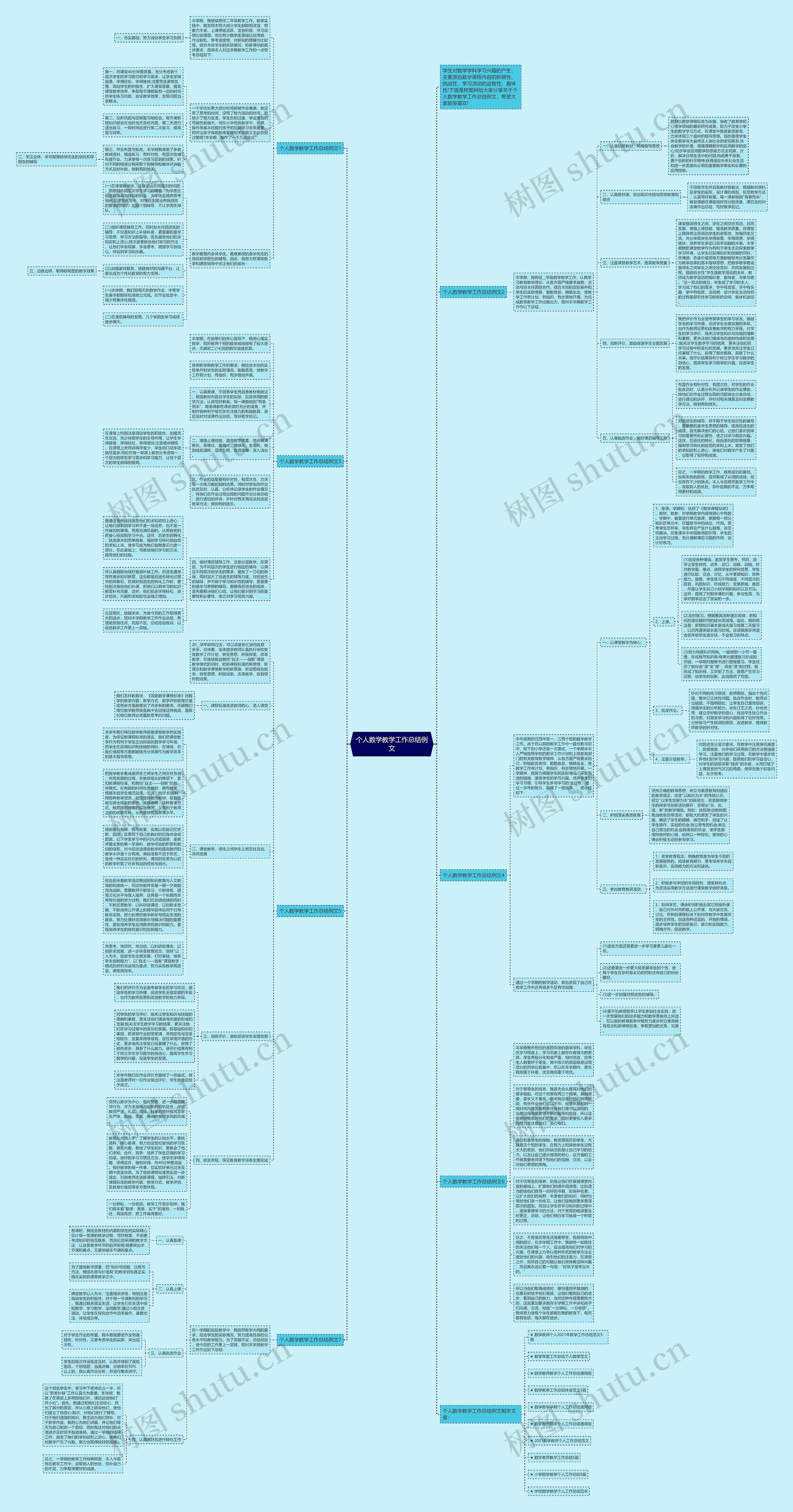 个人数学教学工作总结例文思维导图