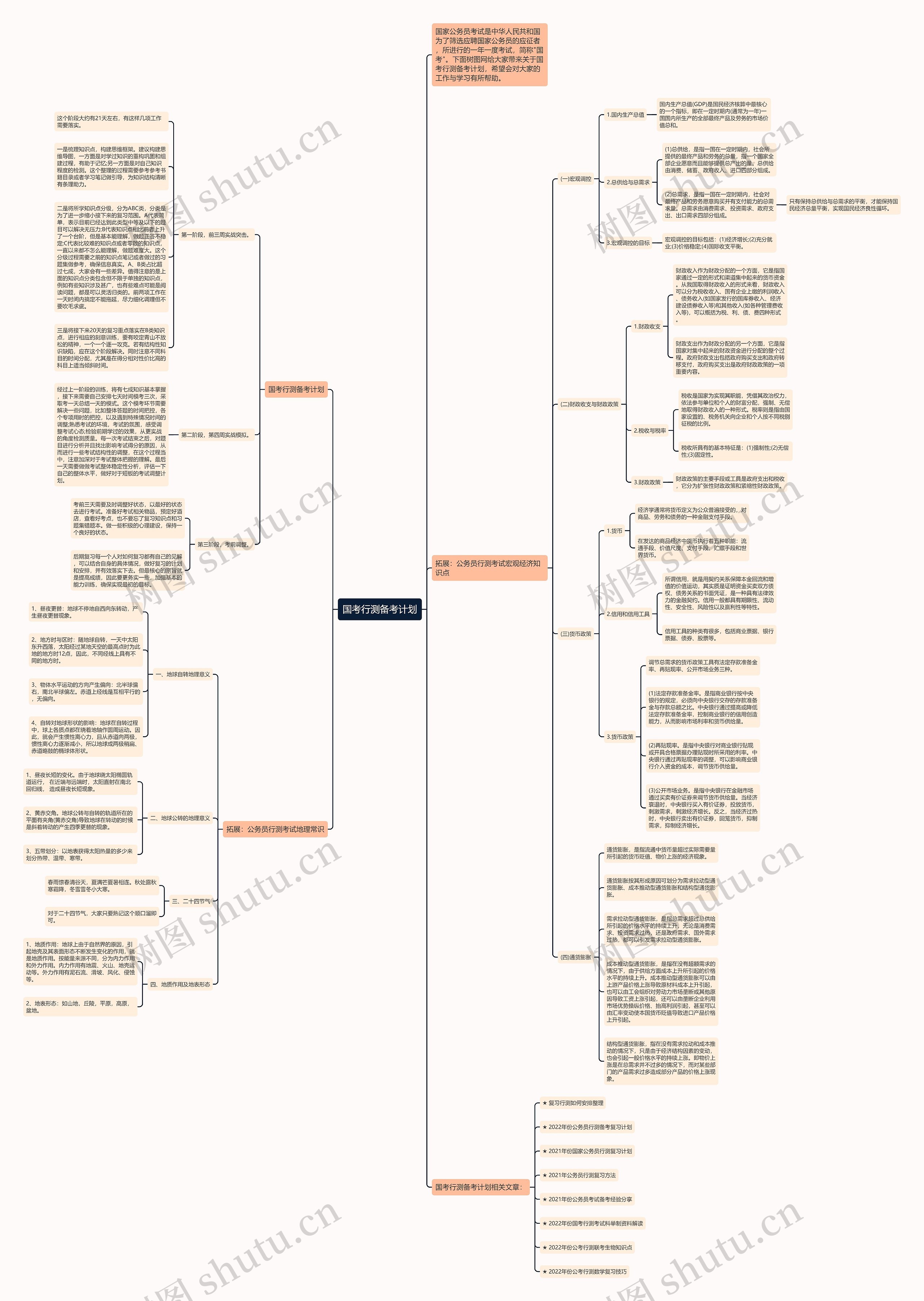 国考行测备考计划思维导图