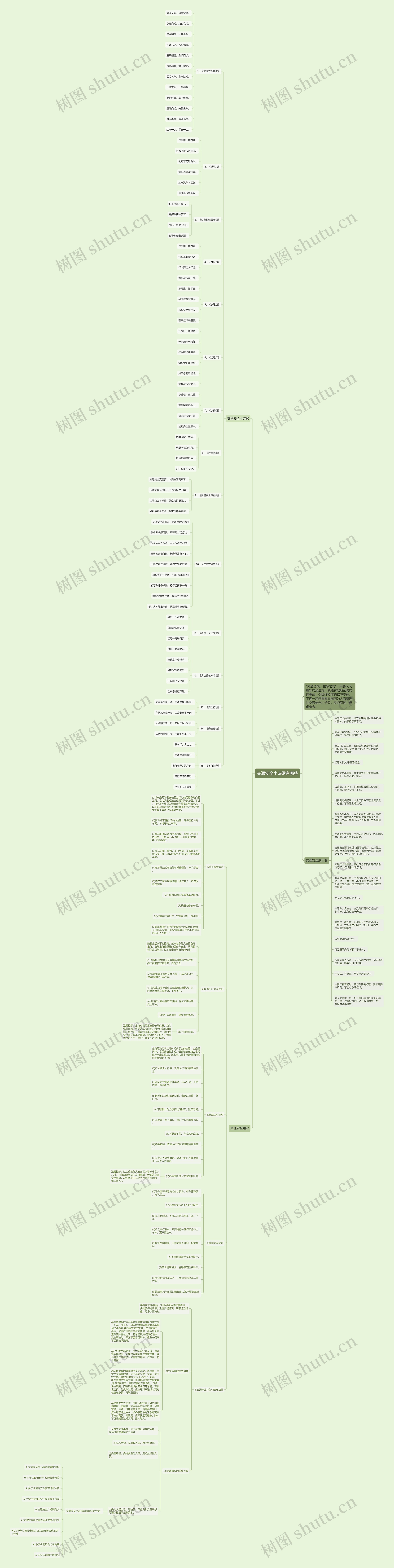 交通安全小诗歌有哪些思维导图