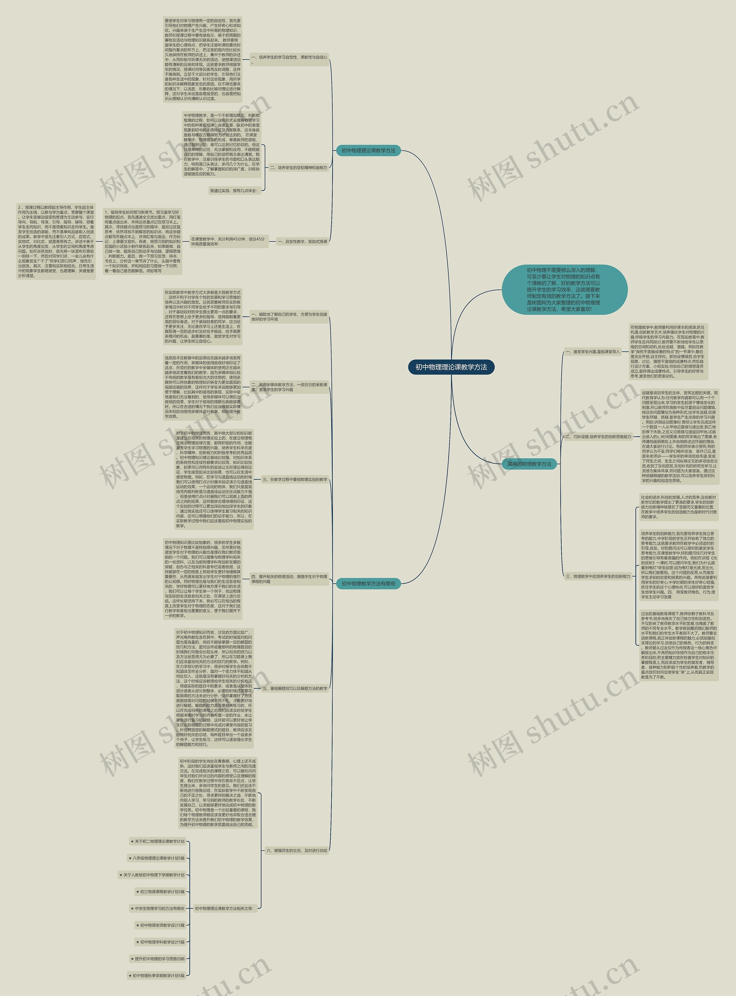 初中物理理论课教学方法思维导图