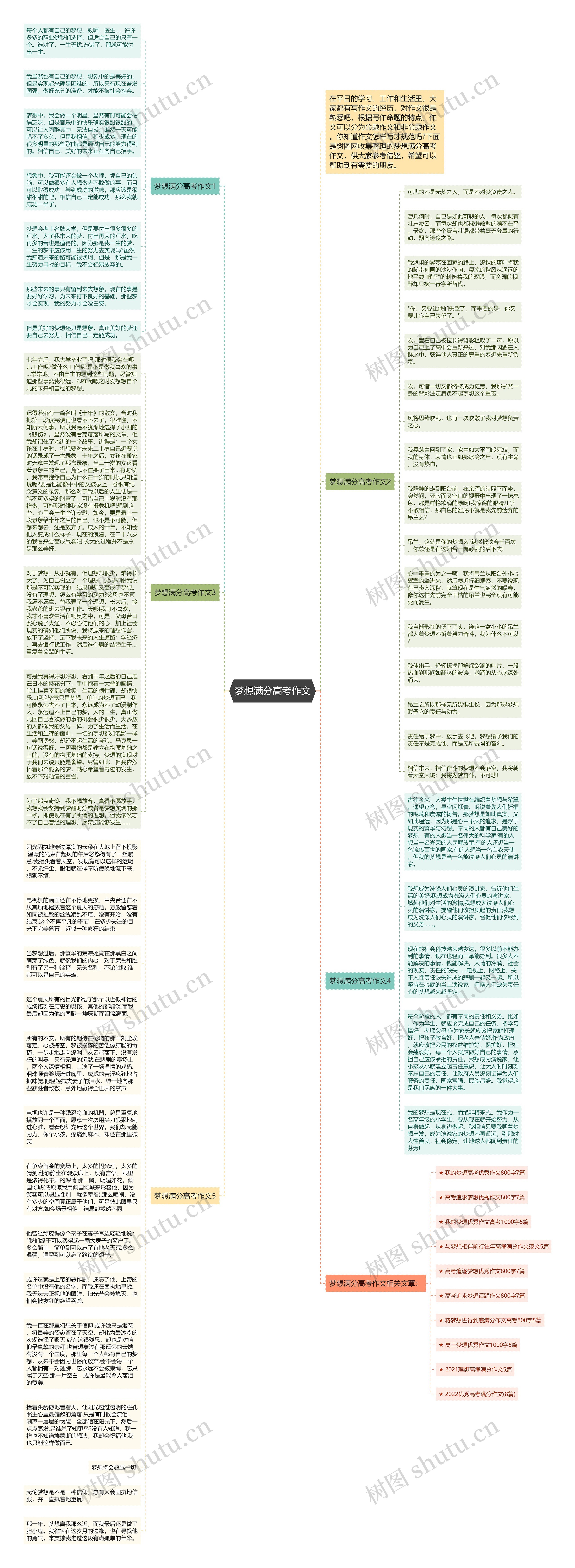 梦想满分高考作文思维导图