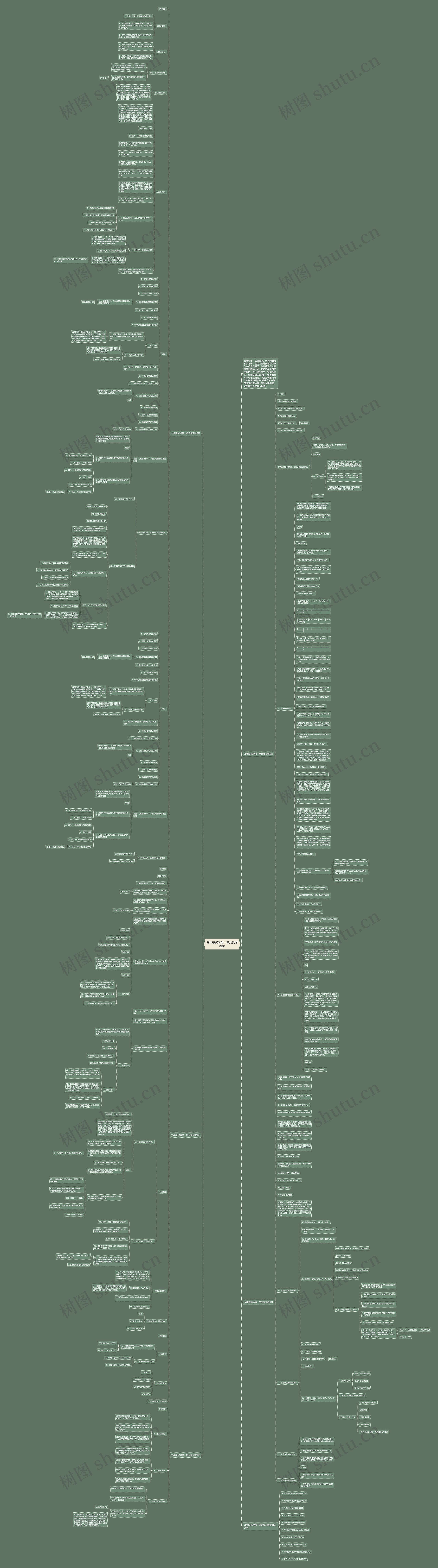 九年级化学第一单元复习教案思维导图