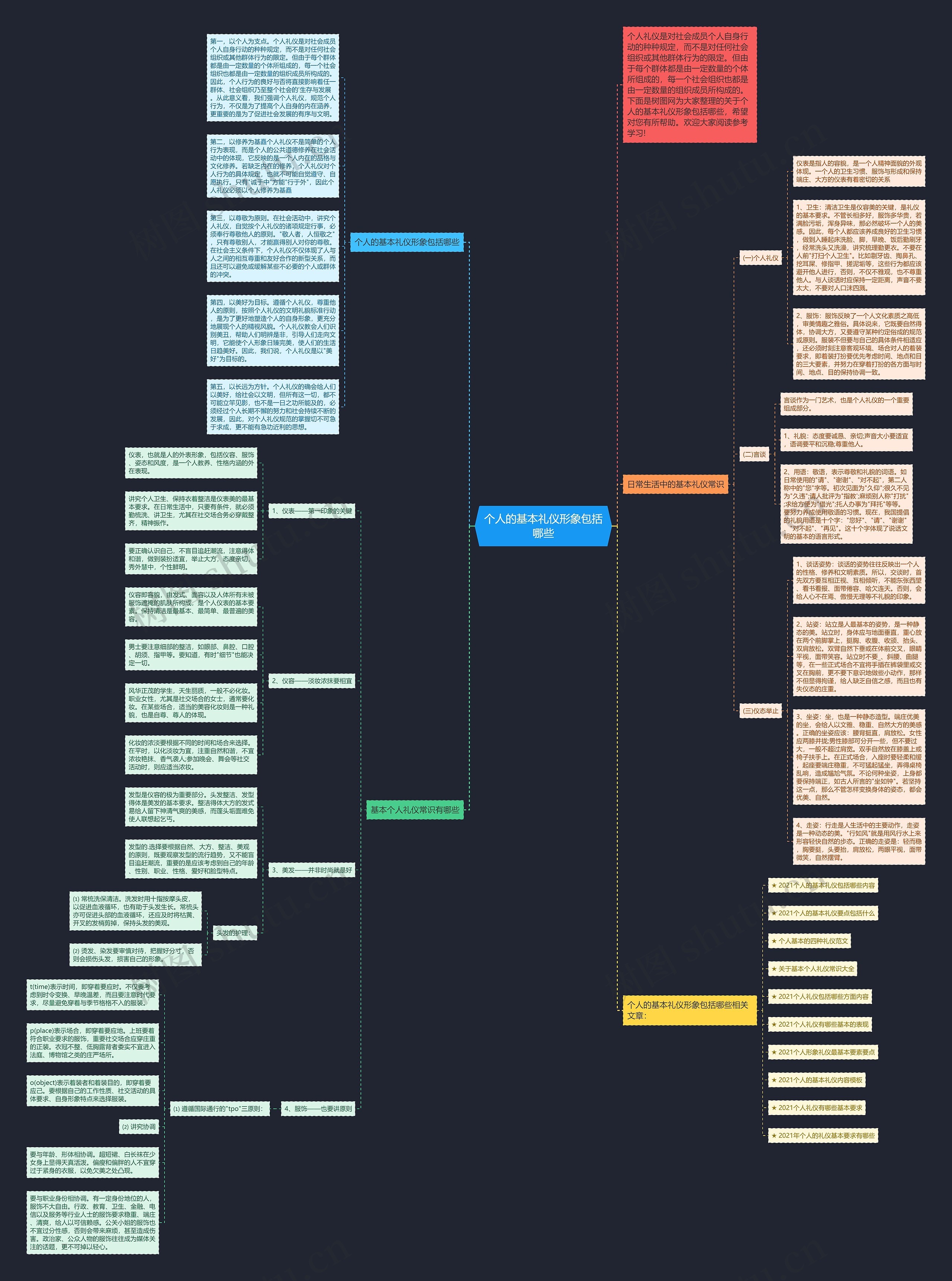 个人的基本礼仪形象包括哪些思维导图高清图 个人的基本礼仪形象包括哪些思维导图