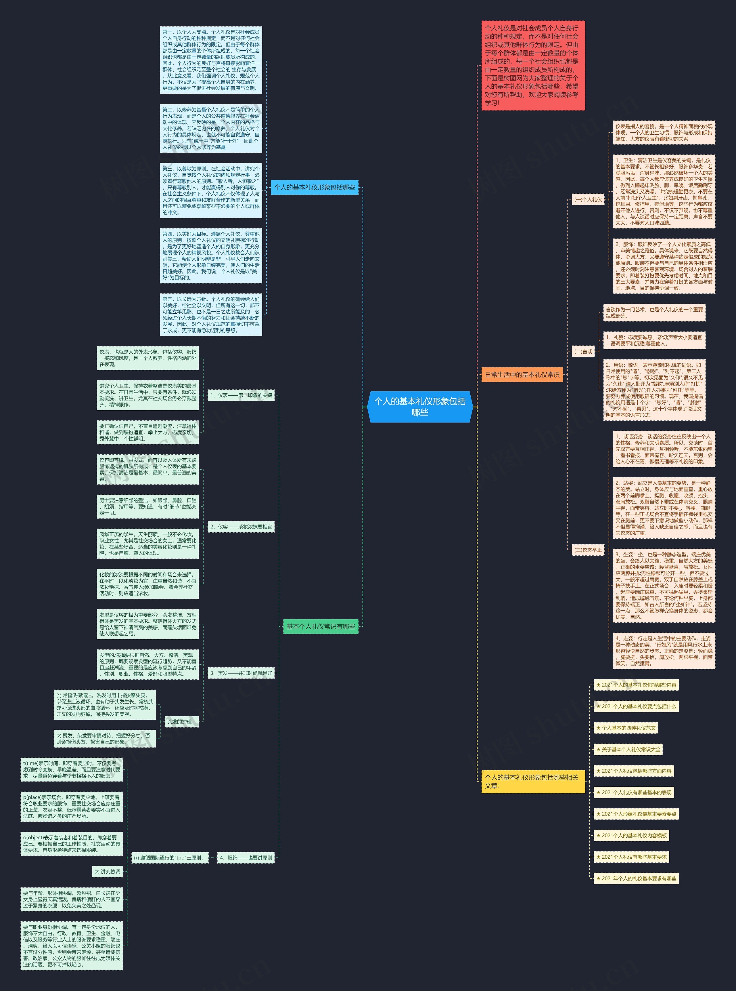 个人的基本礼仪形象包括哪些思维导图