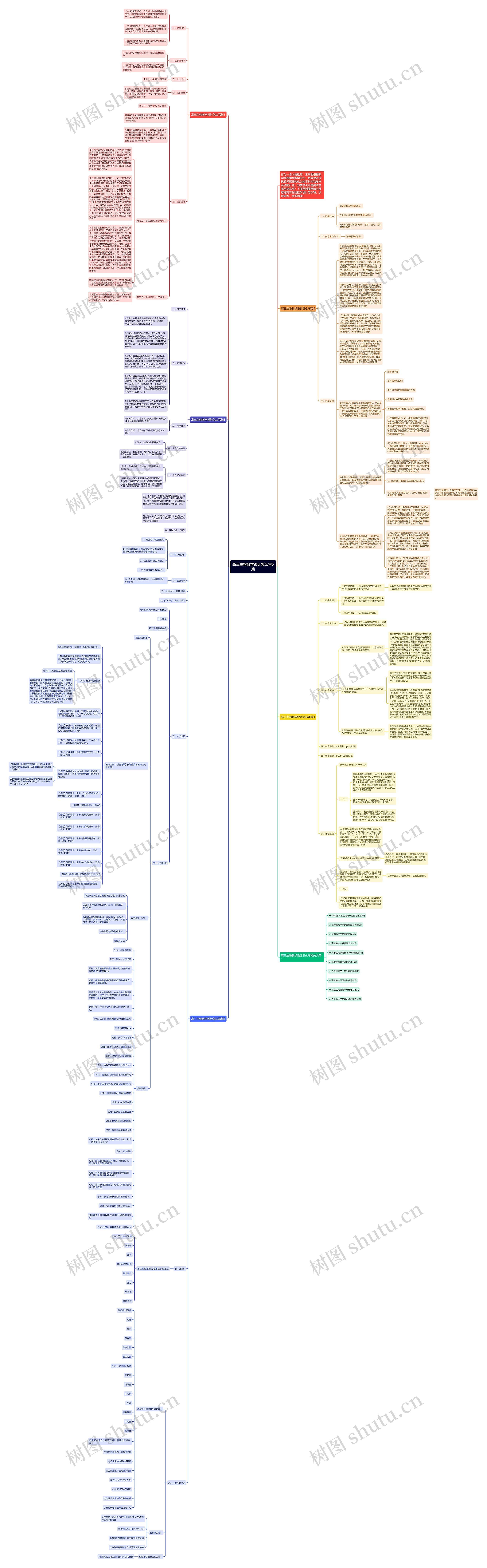 高三生物教学设计怎么写5篇思维导图