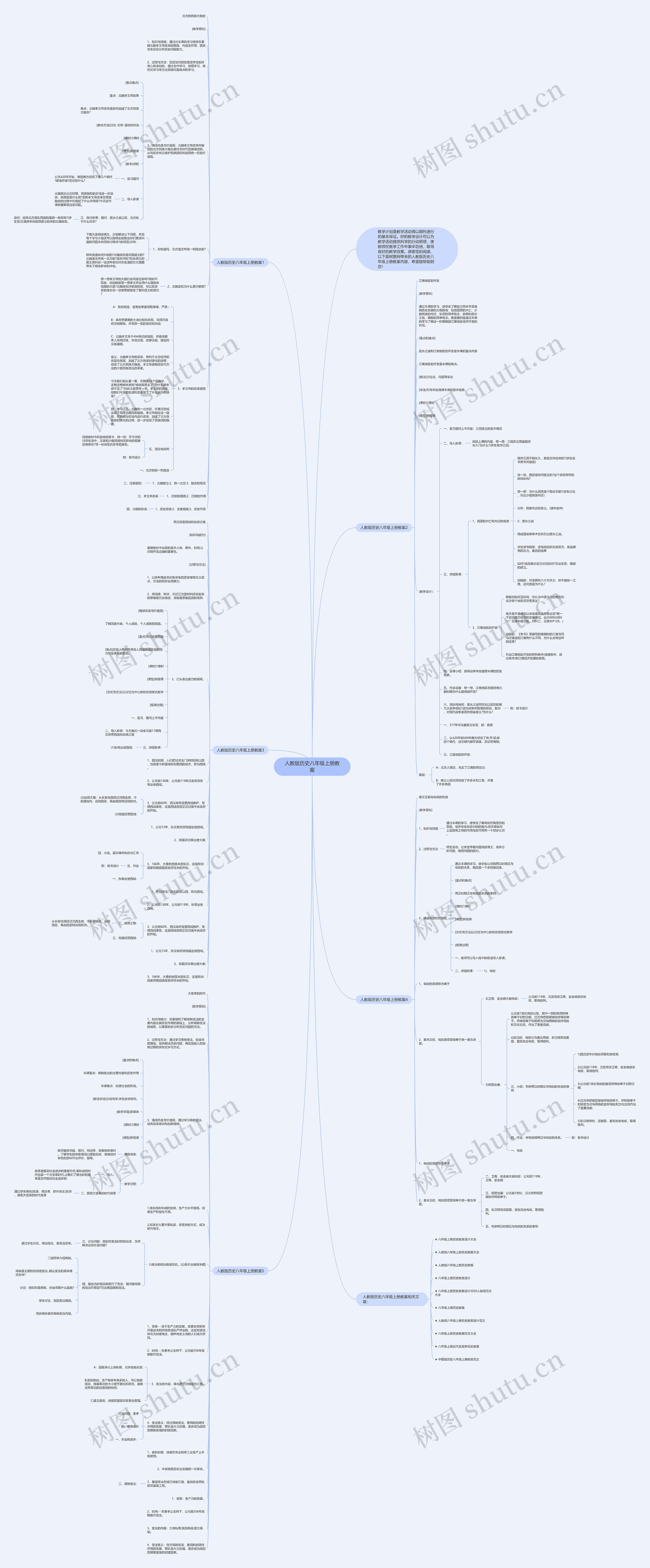 人教版历史八年级上册教案思维导图