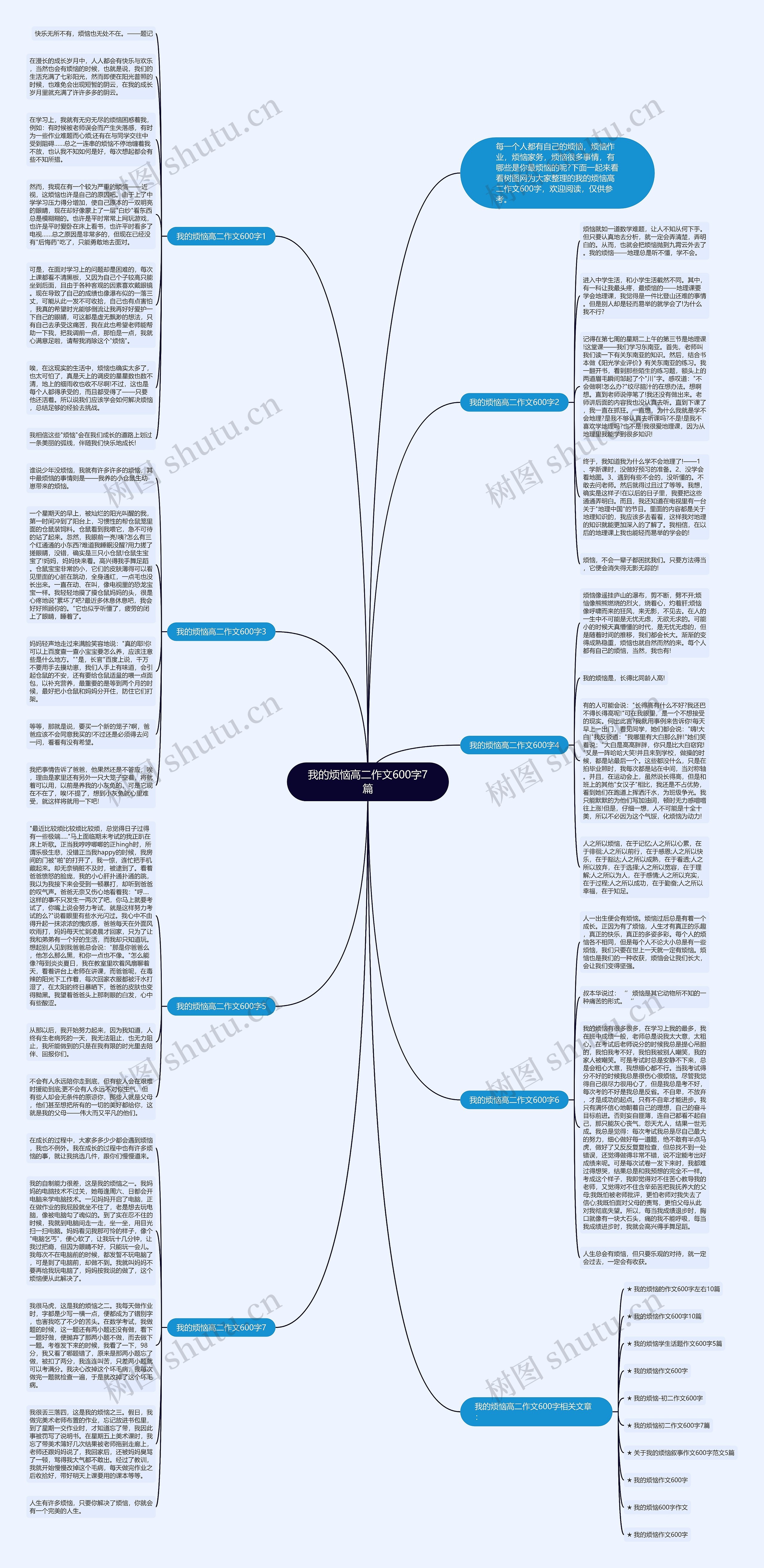 我的烦恼高二作文600字7篇思维导图