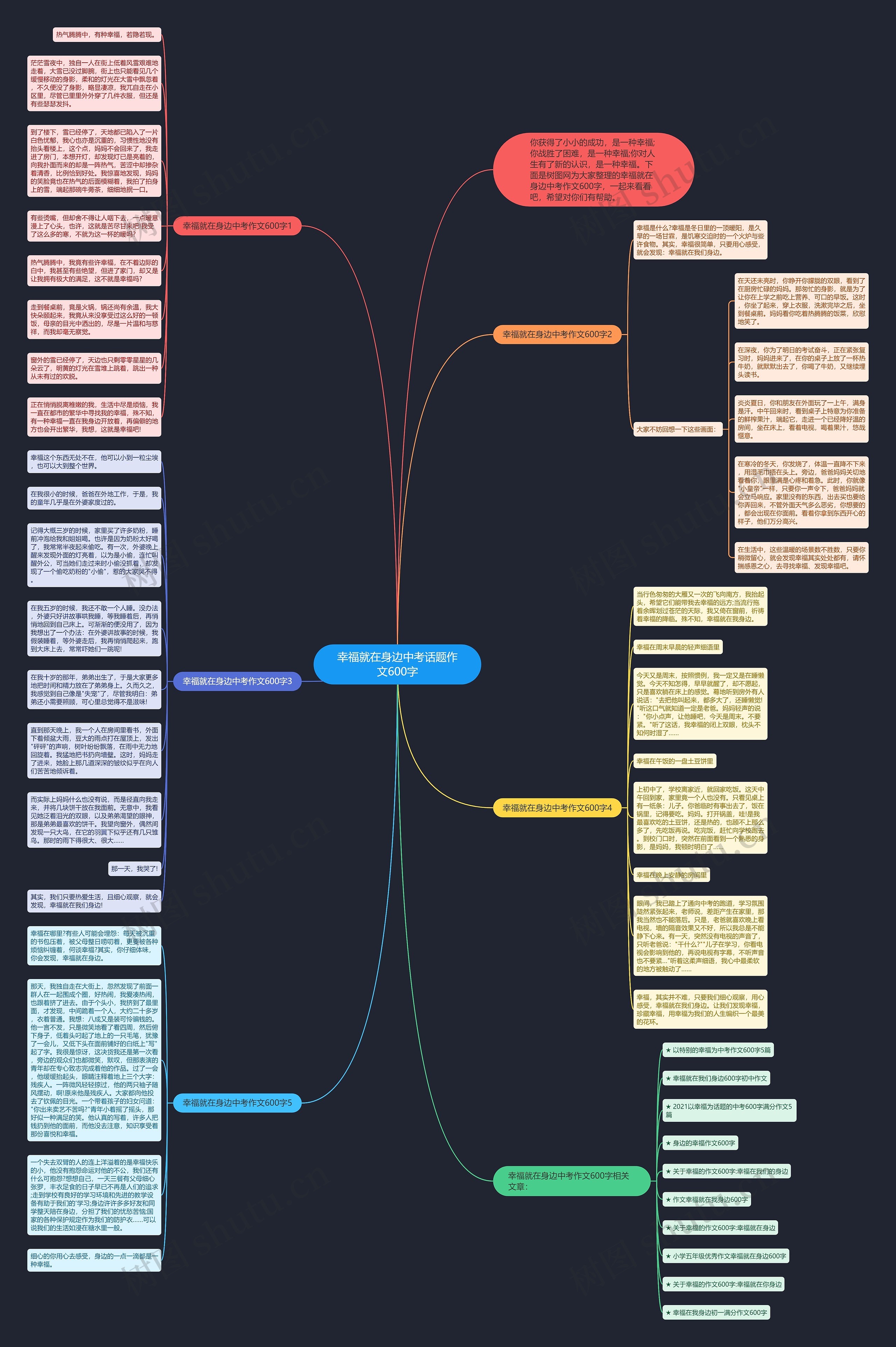 幸福就在身边中考话题作文600字思维导图