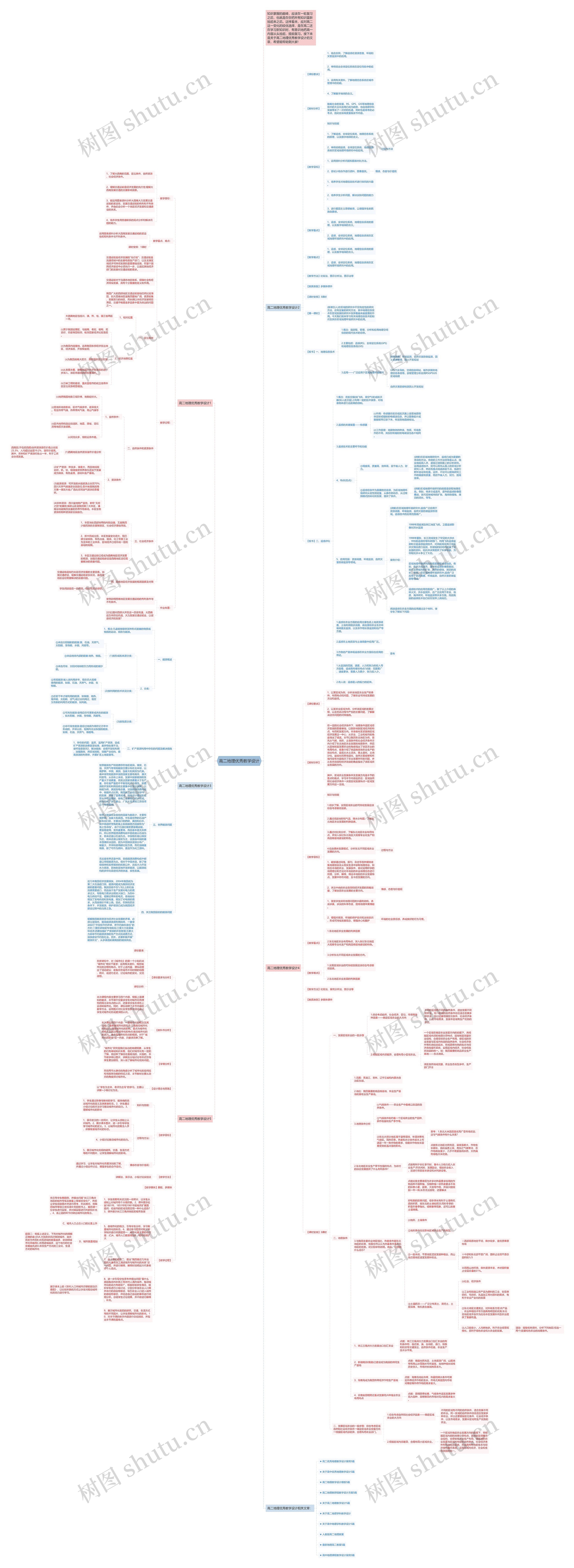 高二地理优秀教学设计思维导图