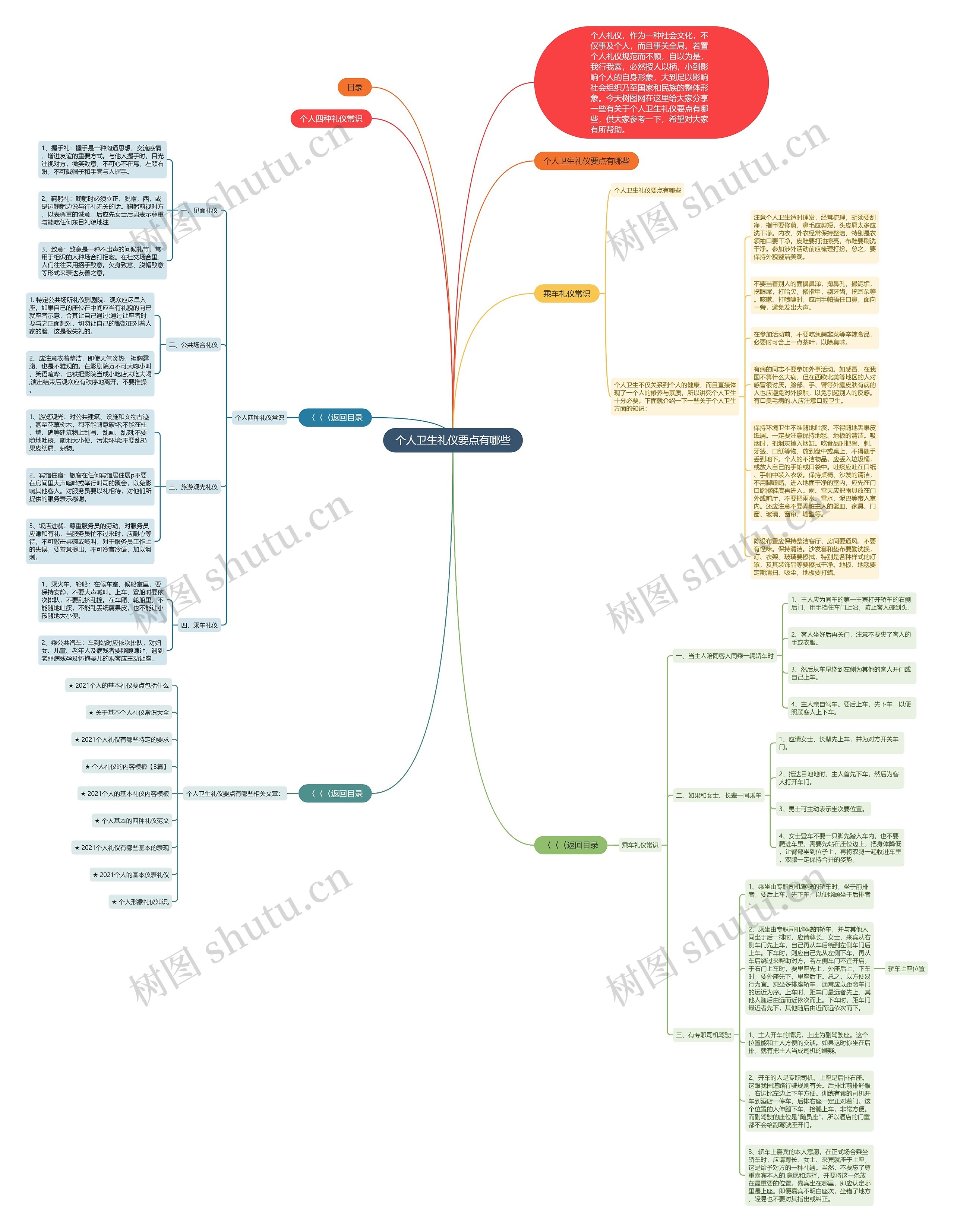 个人卫生礼仪要点有哪些思维导图