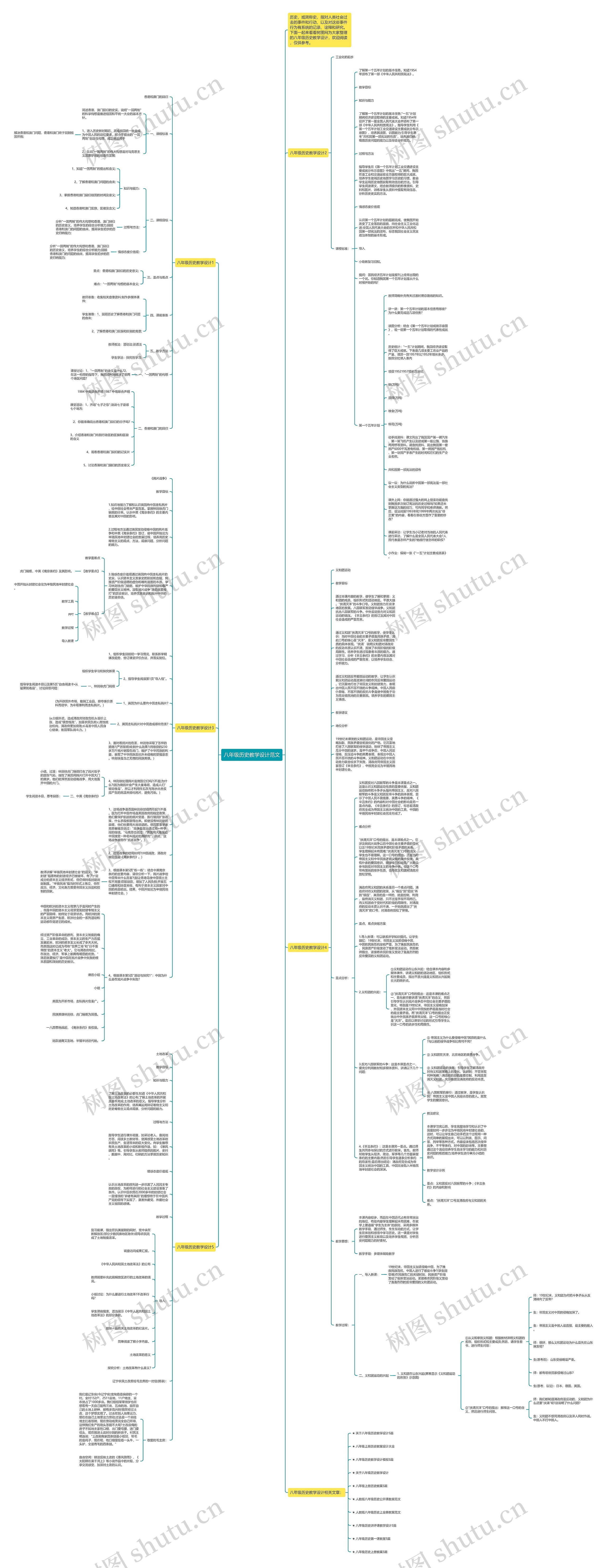 八年级历史教学设计范文思维导图高清图 八年级历史教学设计范文思维导图