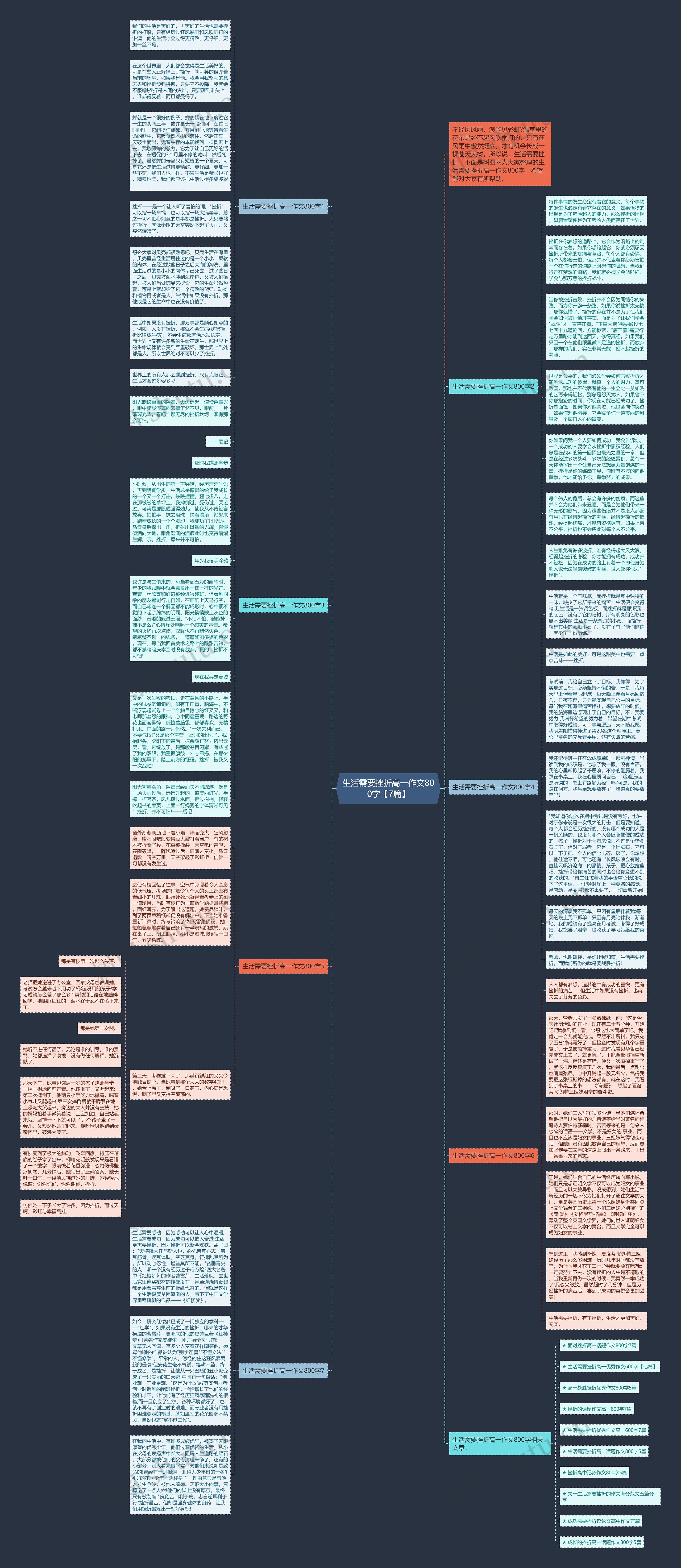 生活需要挫折高一作文800字【7篇】思维导图