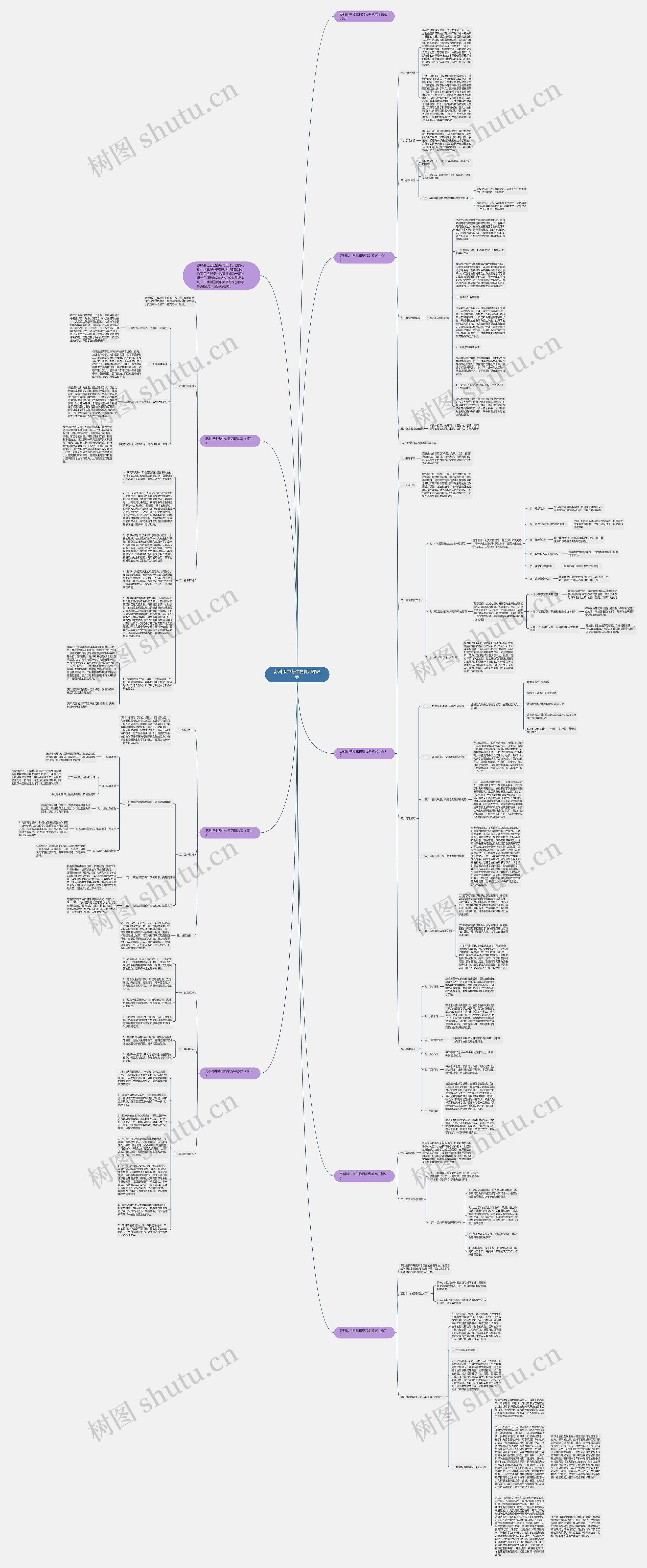 苏科版中考生物复习课教案思维导图高清图 苏科版中考生物复习课教案思维导图