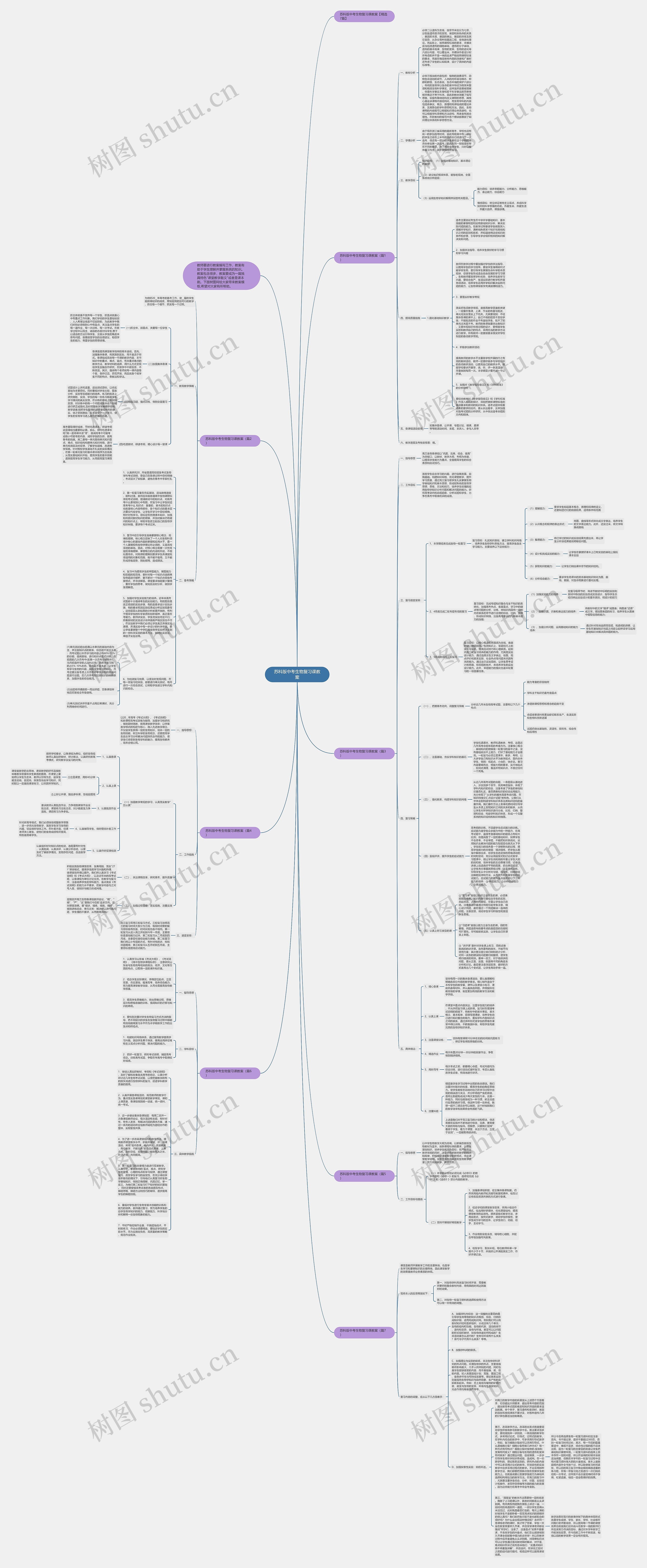 苏科版中考生物复习课教案思维导图