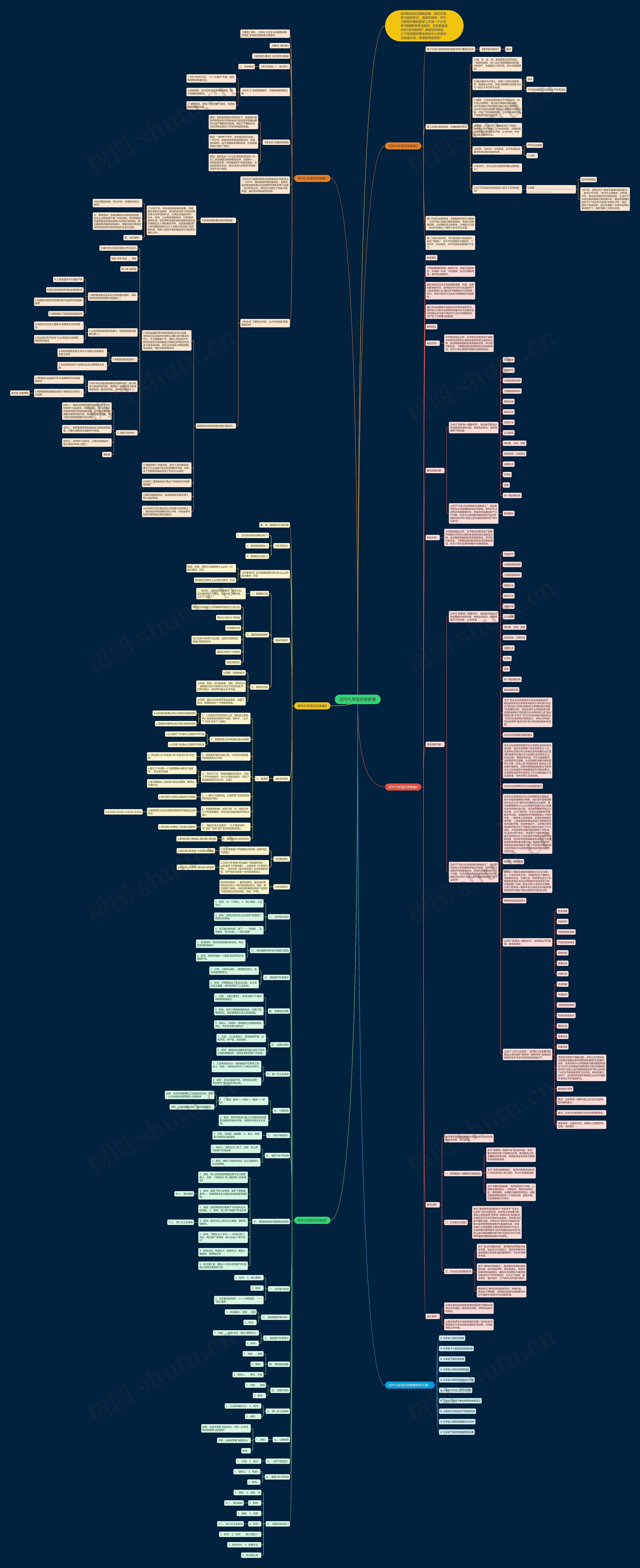初中九年级历史教案思维导图