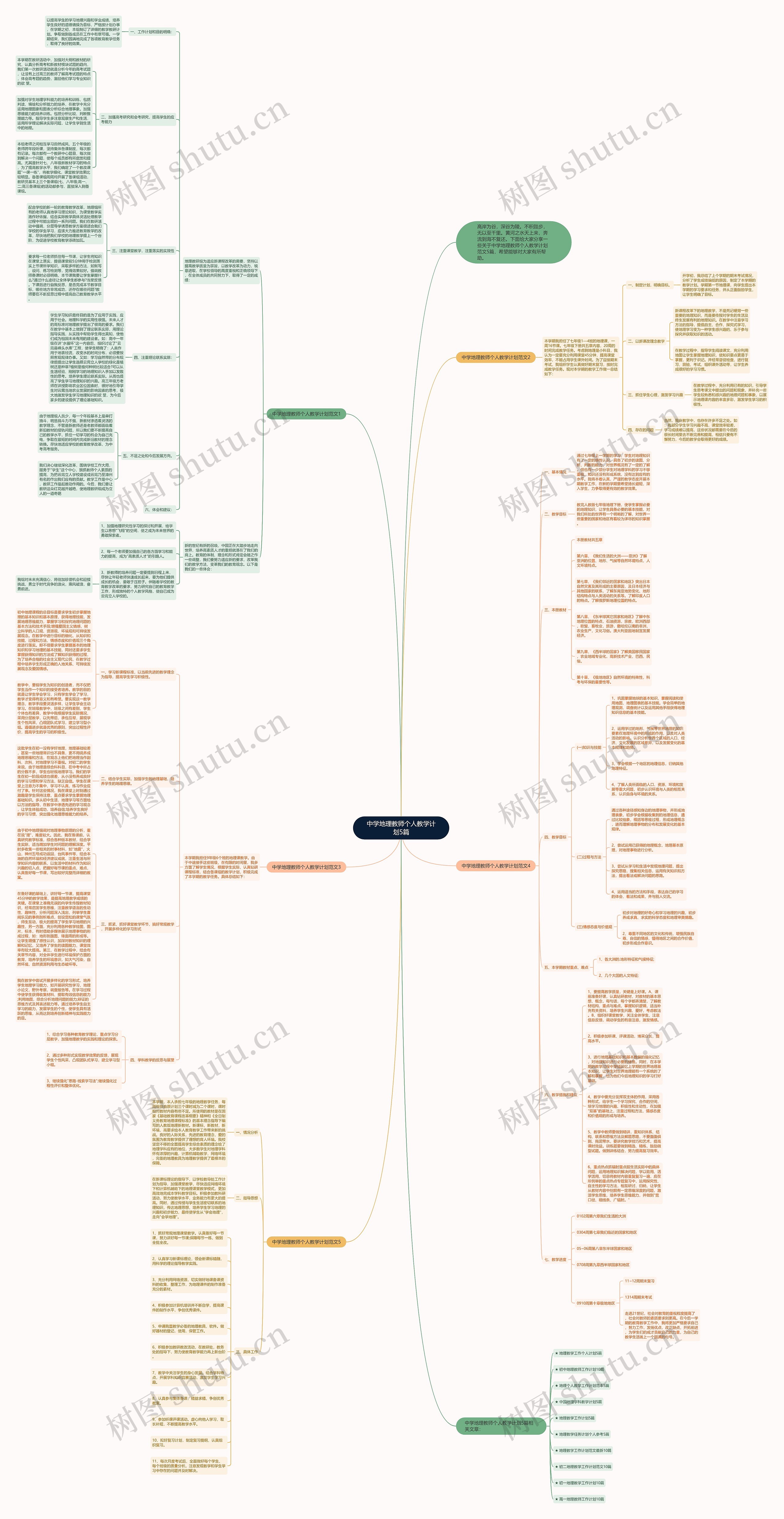中学地理教师个人教学计划5篇思维导图高清图 中学地理教师个人教学计划5篇思维导图