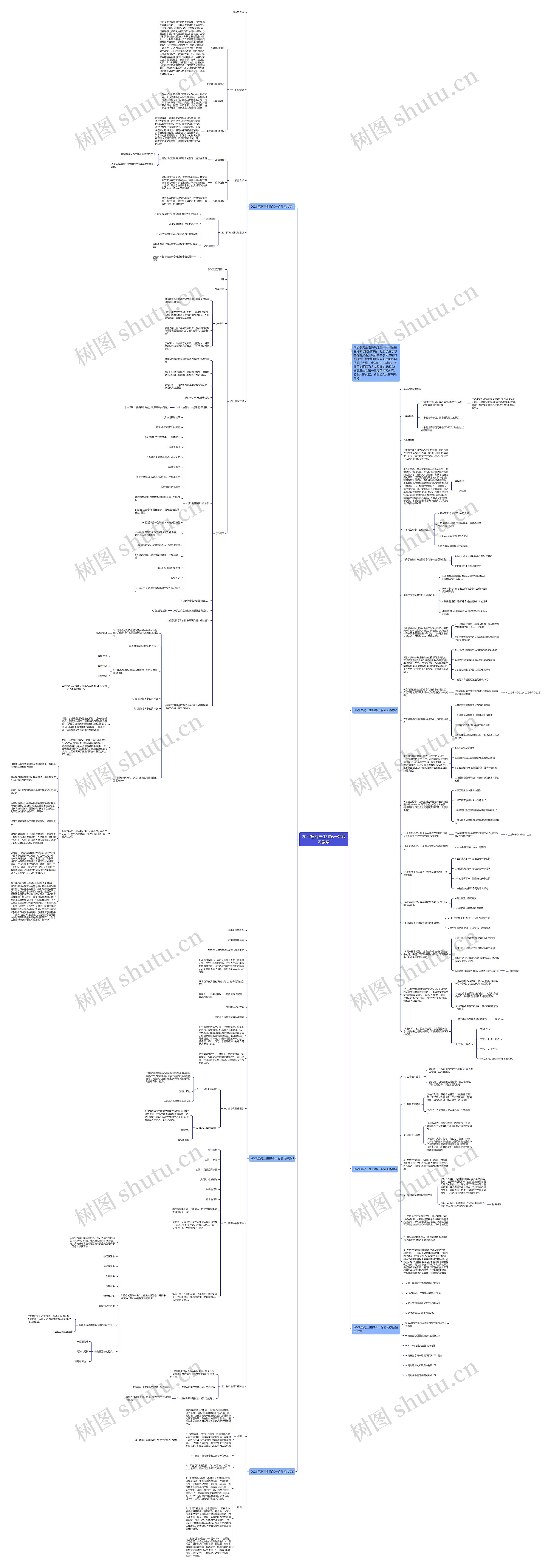 2022届高三生物第一轮复习教案思维导图高清图 2022届高三生物第一轮复习教案思维导图