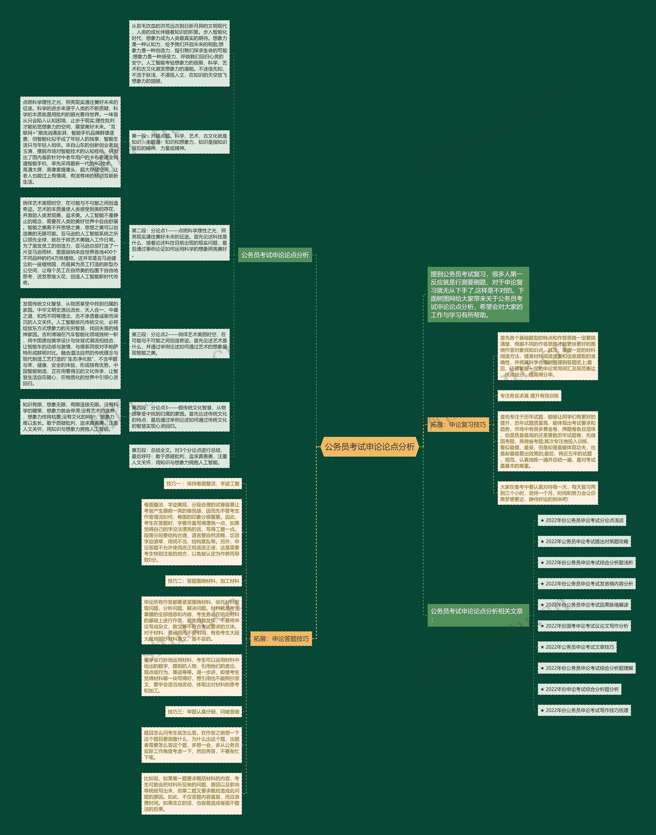 公务员考试申论论点分析思维导图