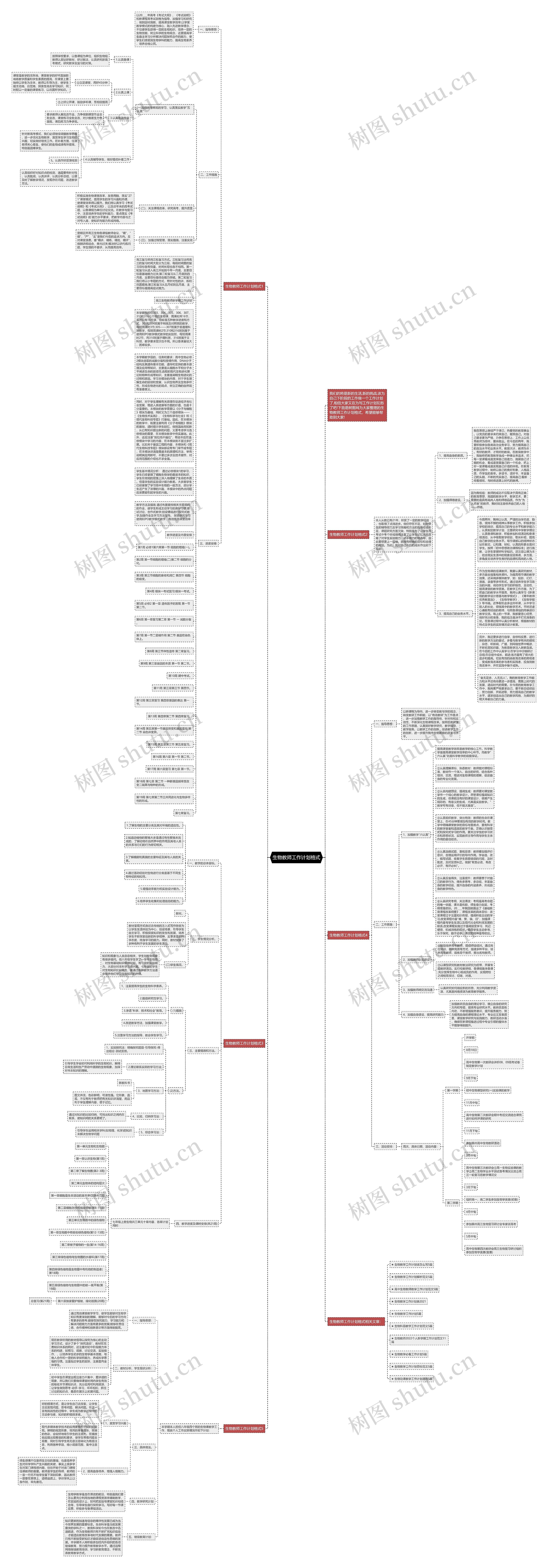 生物教师工作计划格式思维导图