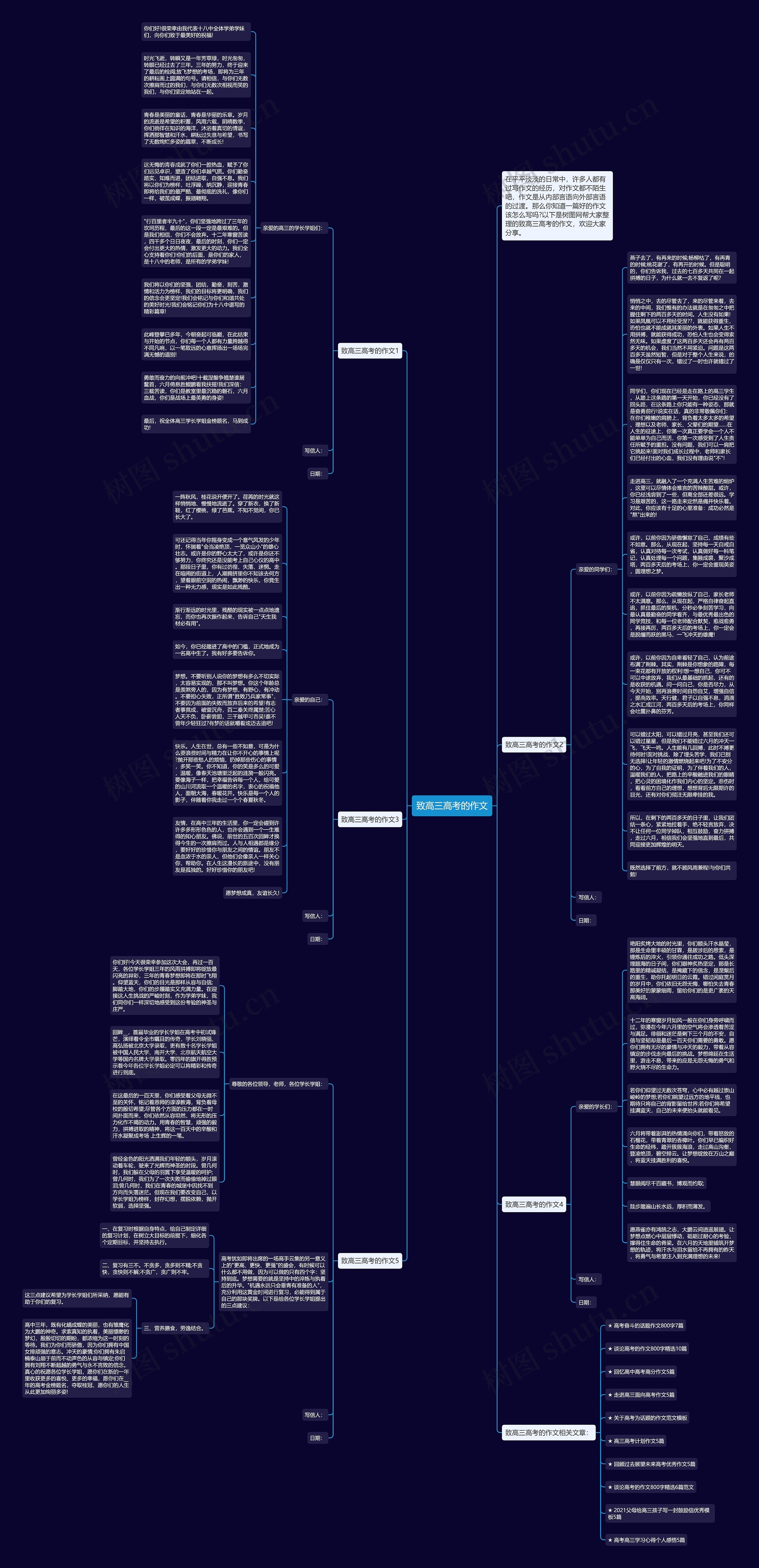 致高三高考的作文思维导图