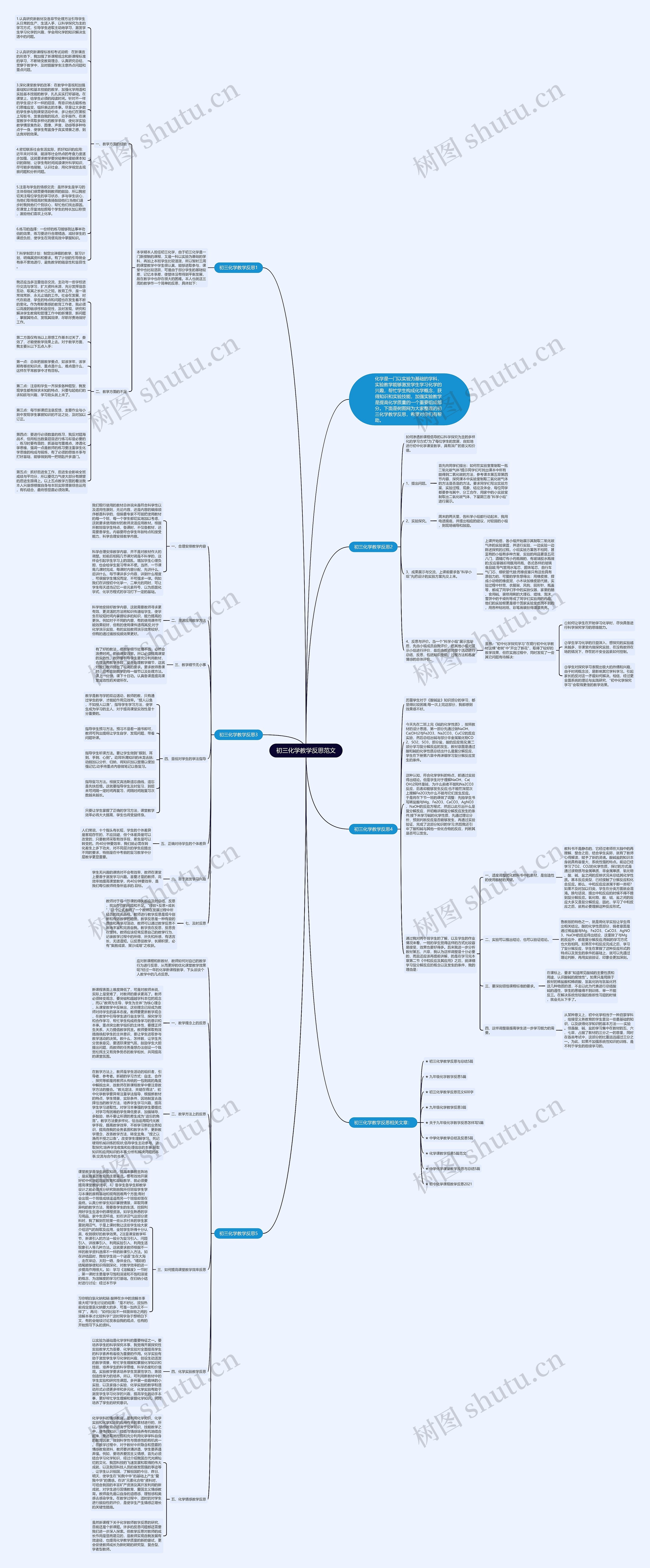 初三化学教学反思范文思维导图