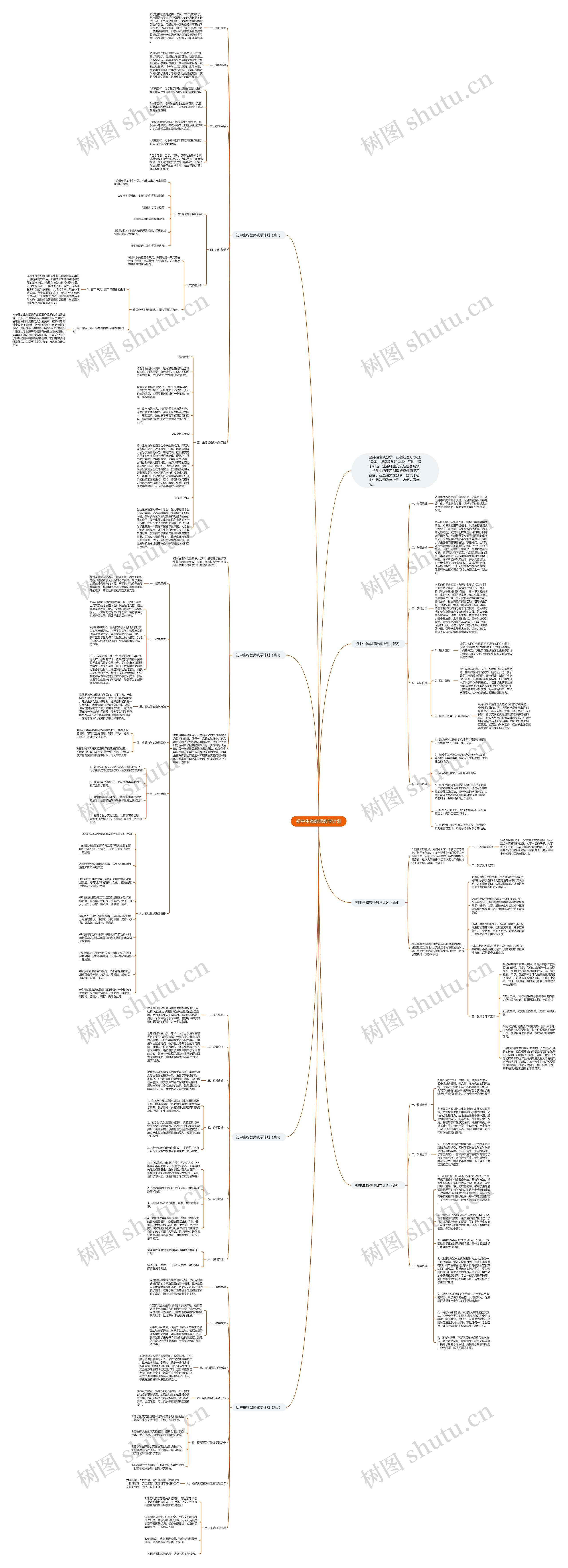 初中生物教师教学计划思维导图