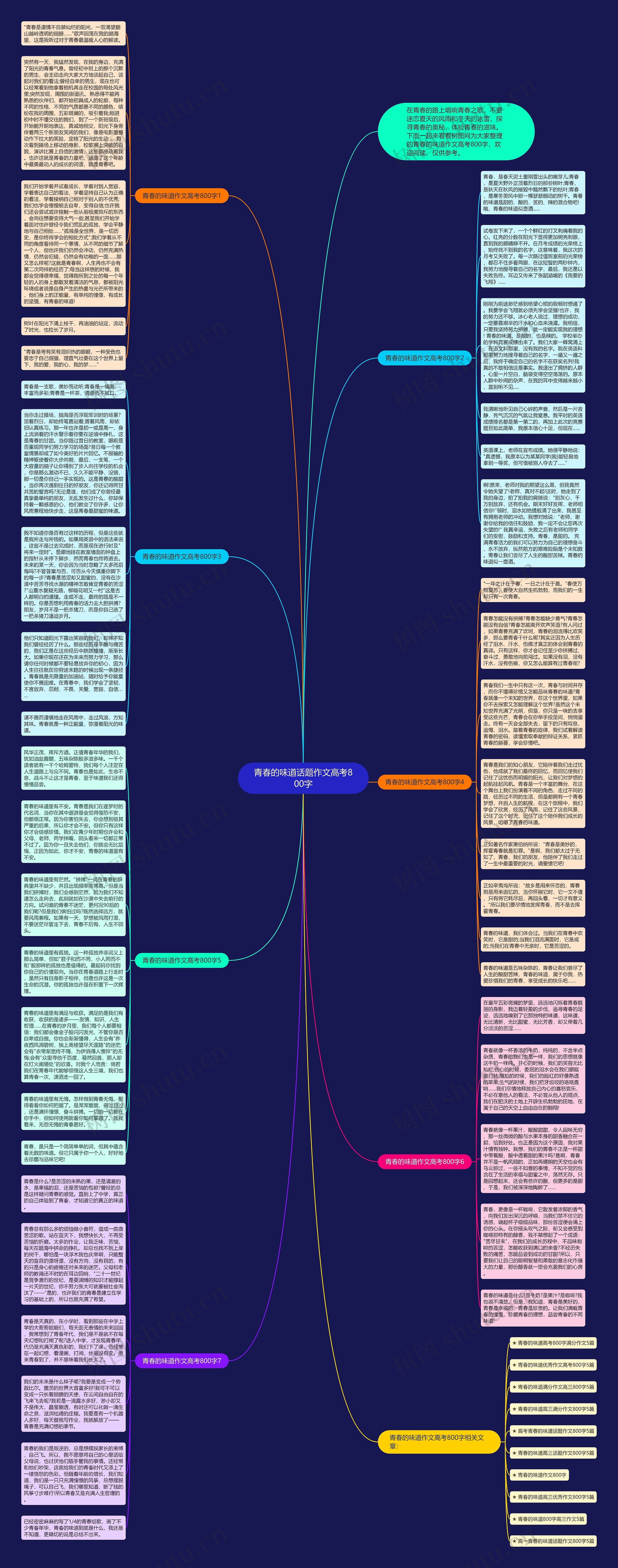 青春的味道话题作文高考800字思维导图
