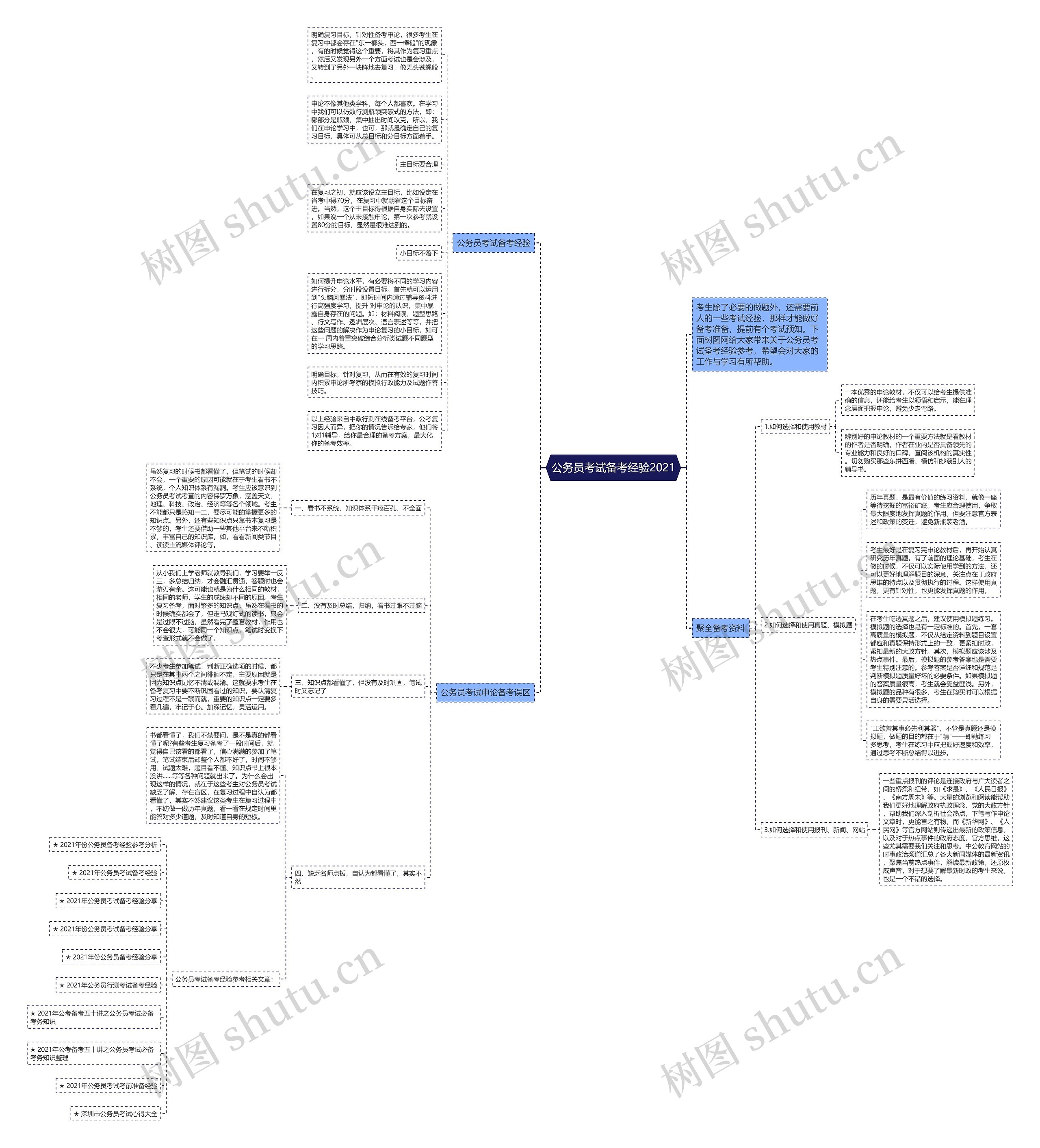 公务员考试备考经验2021思维导图