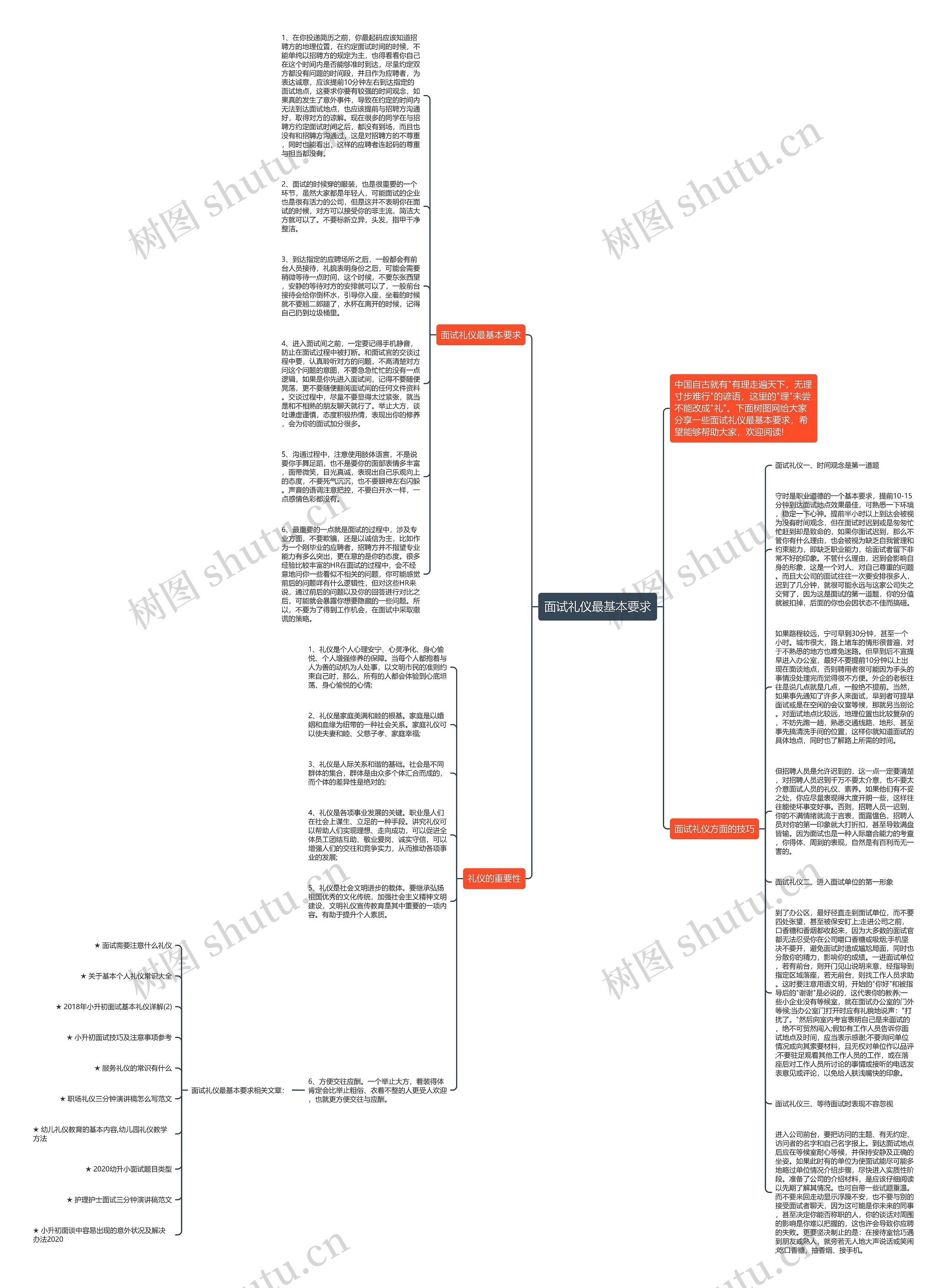 面试礼仪最基本要求思维导图