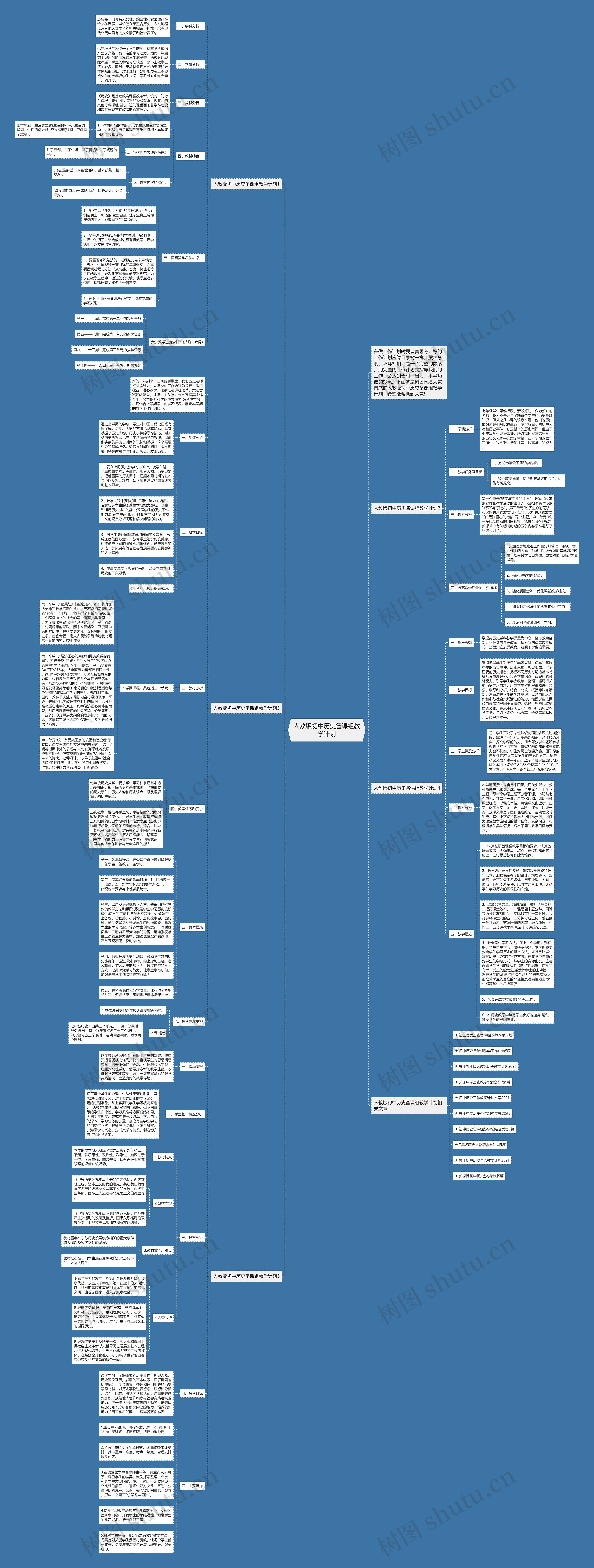 人教版初中历史备课组教学计划思维导图高清图 人教版初中历史备课组教学计划思维导图