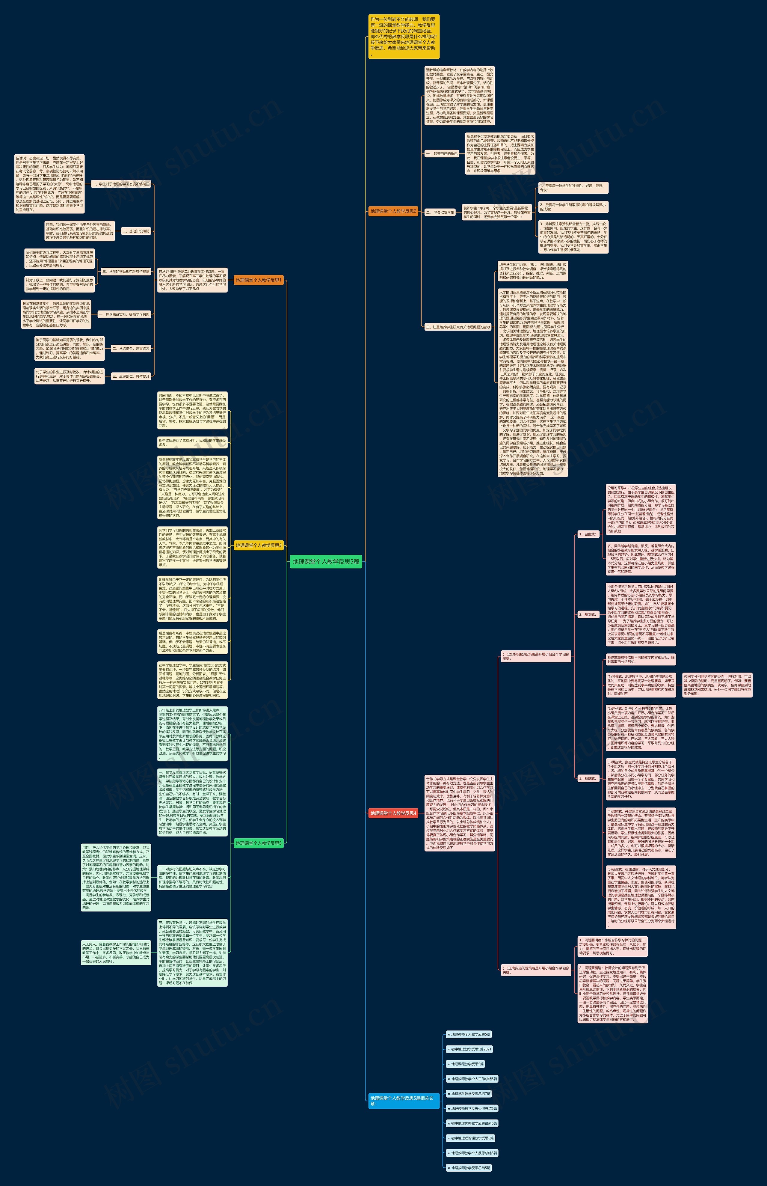 地理课堂个人教学反思5篇思维导图高清图 地理课堂个人教学反思5篇思维导图