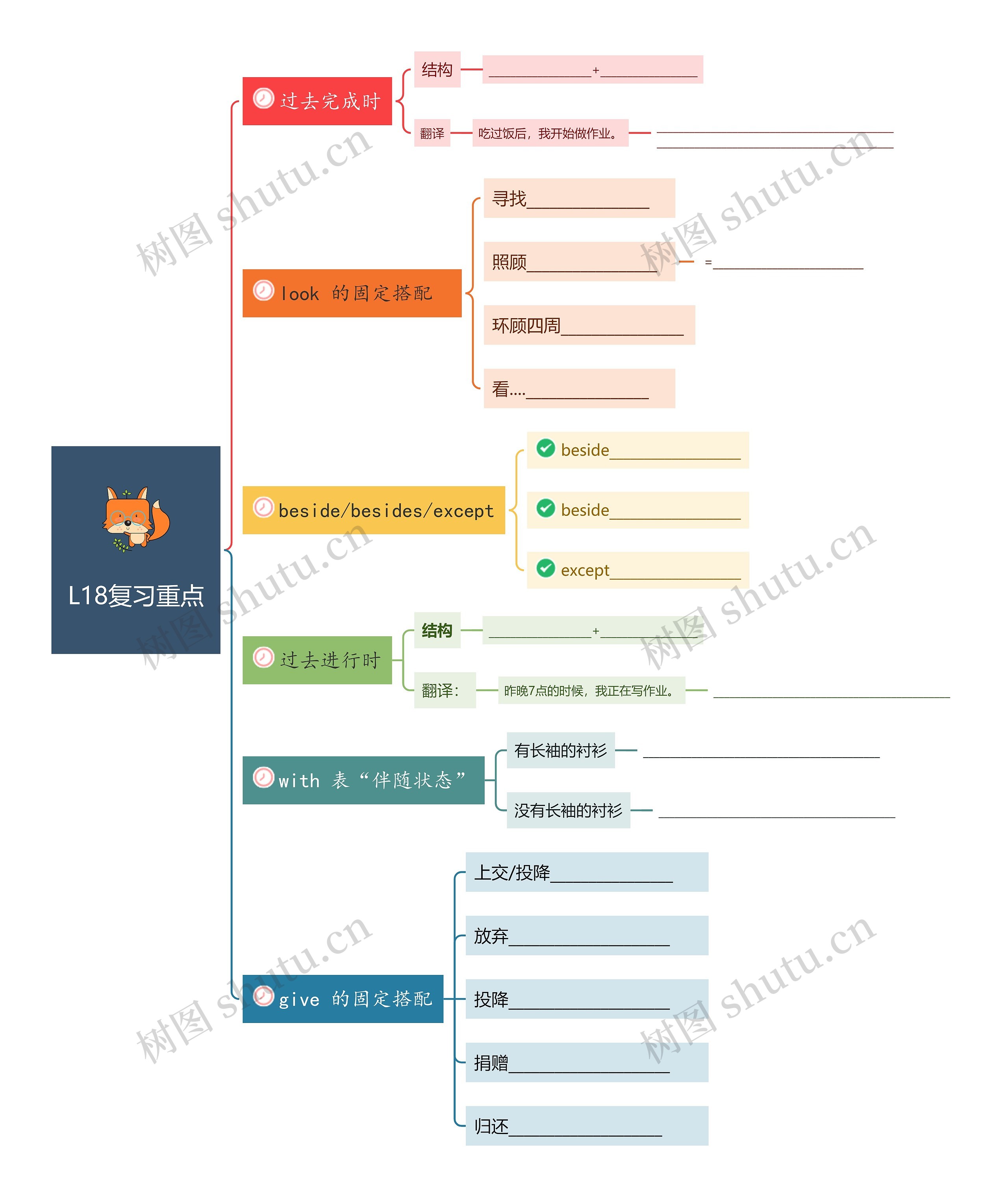 L18复习重点 思维导图