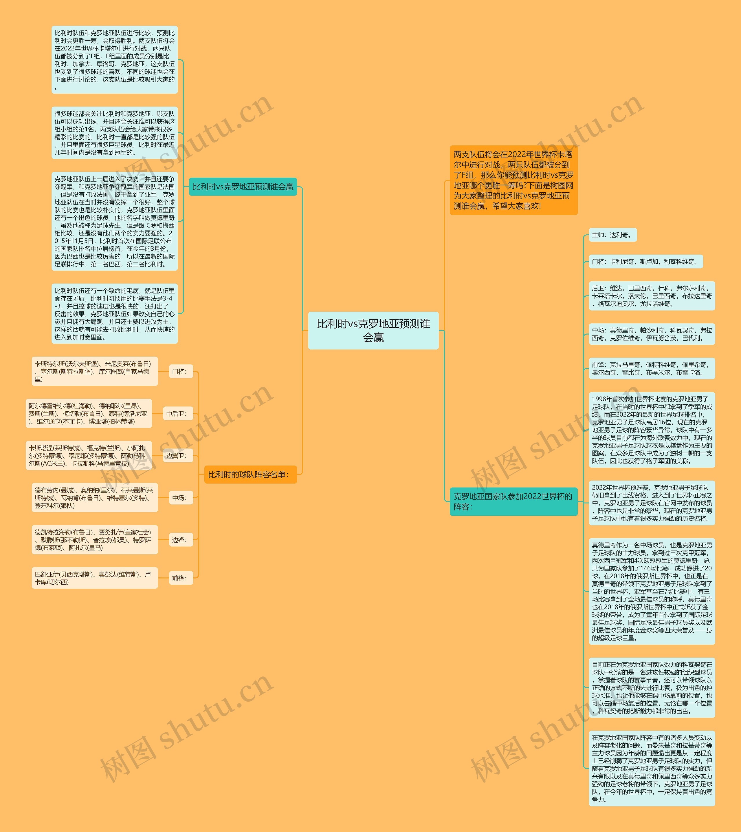 比利时vs克罗地亚预测谁会赢思维导图