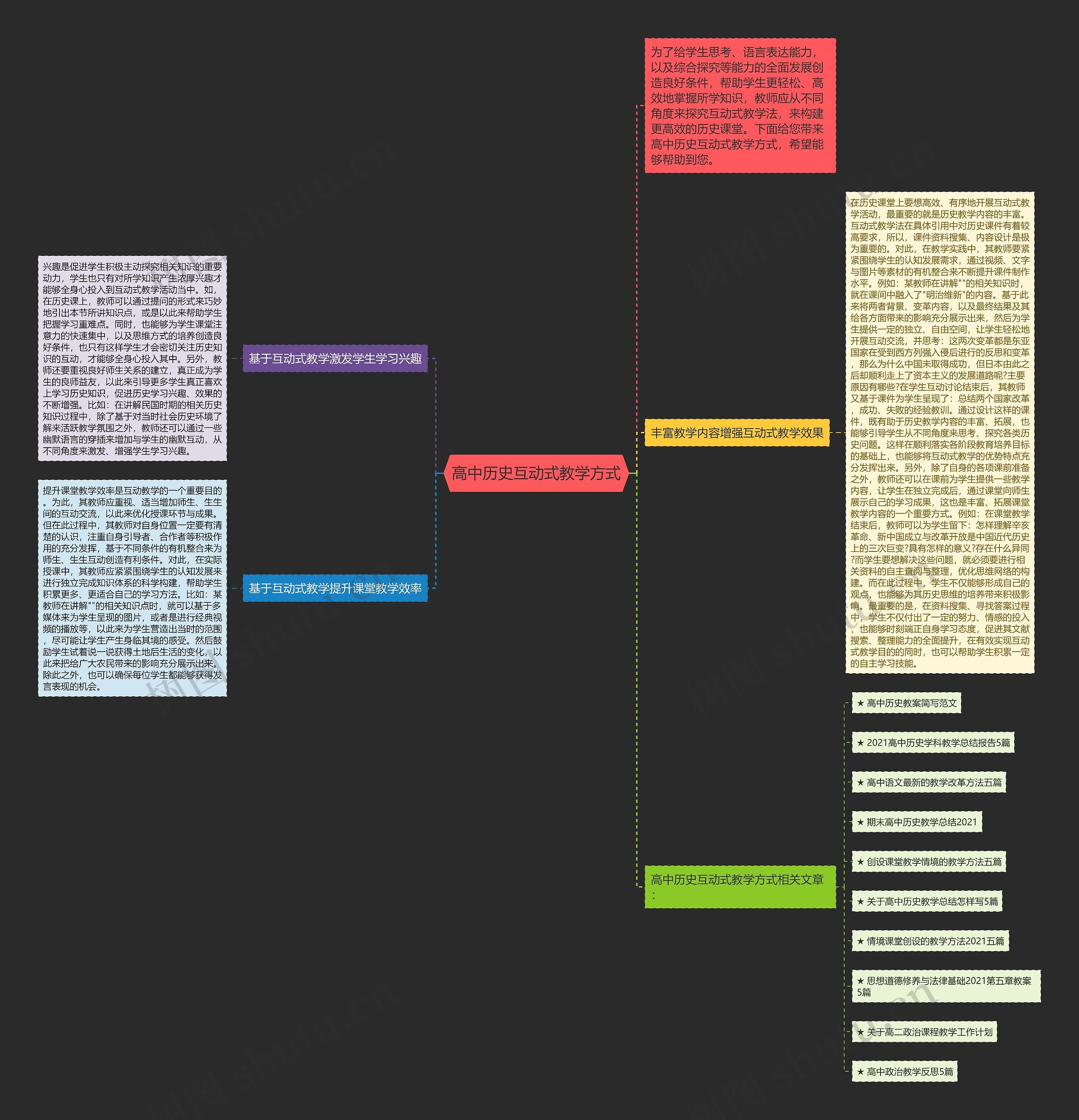 高中历史互动式教学方式思维导图